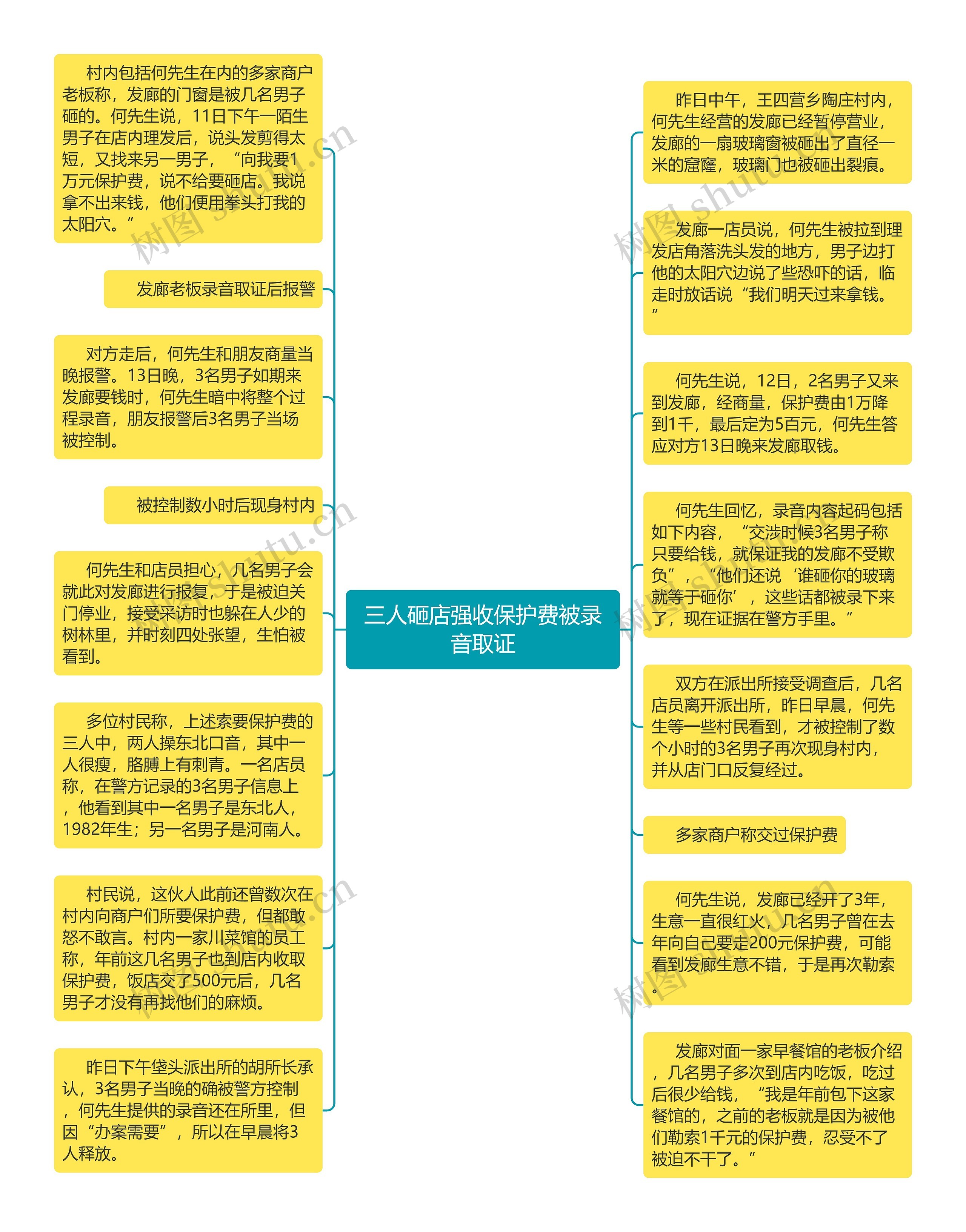 三人砸店强收保护费被录音取证