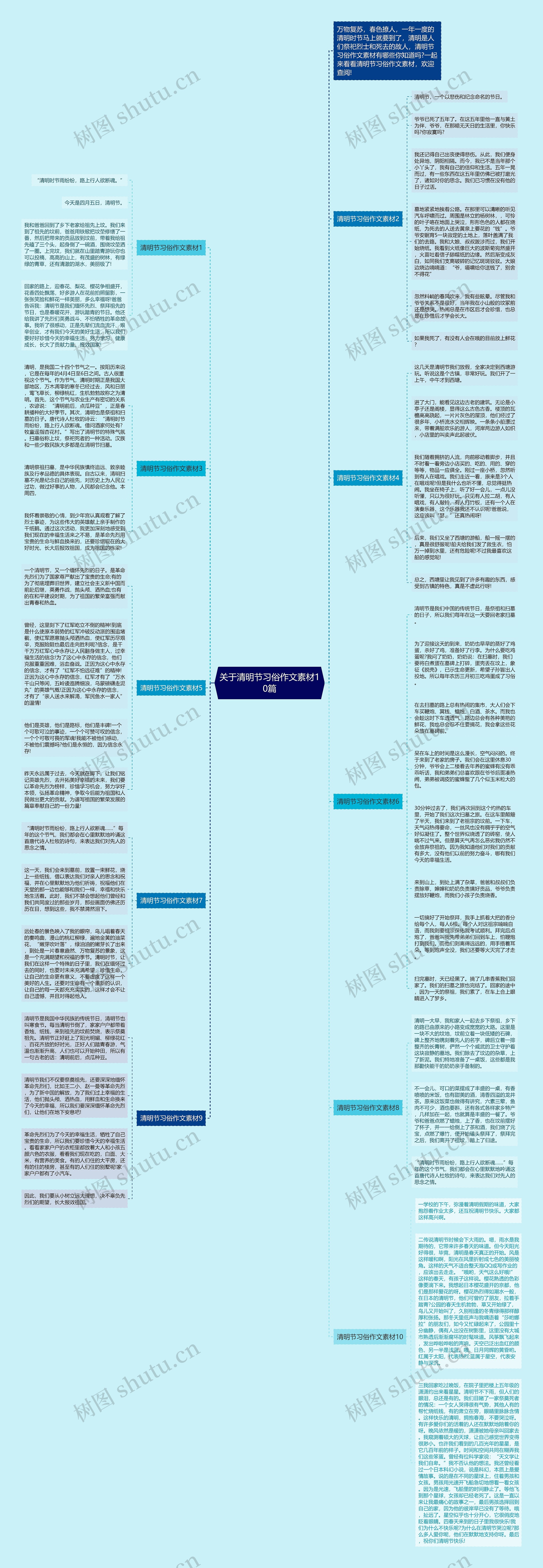 关于清明节习俗作文素材10篇思维导图