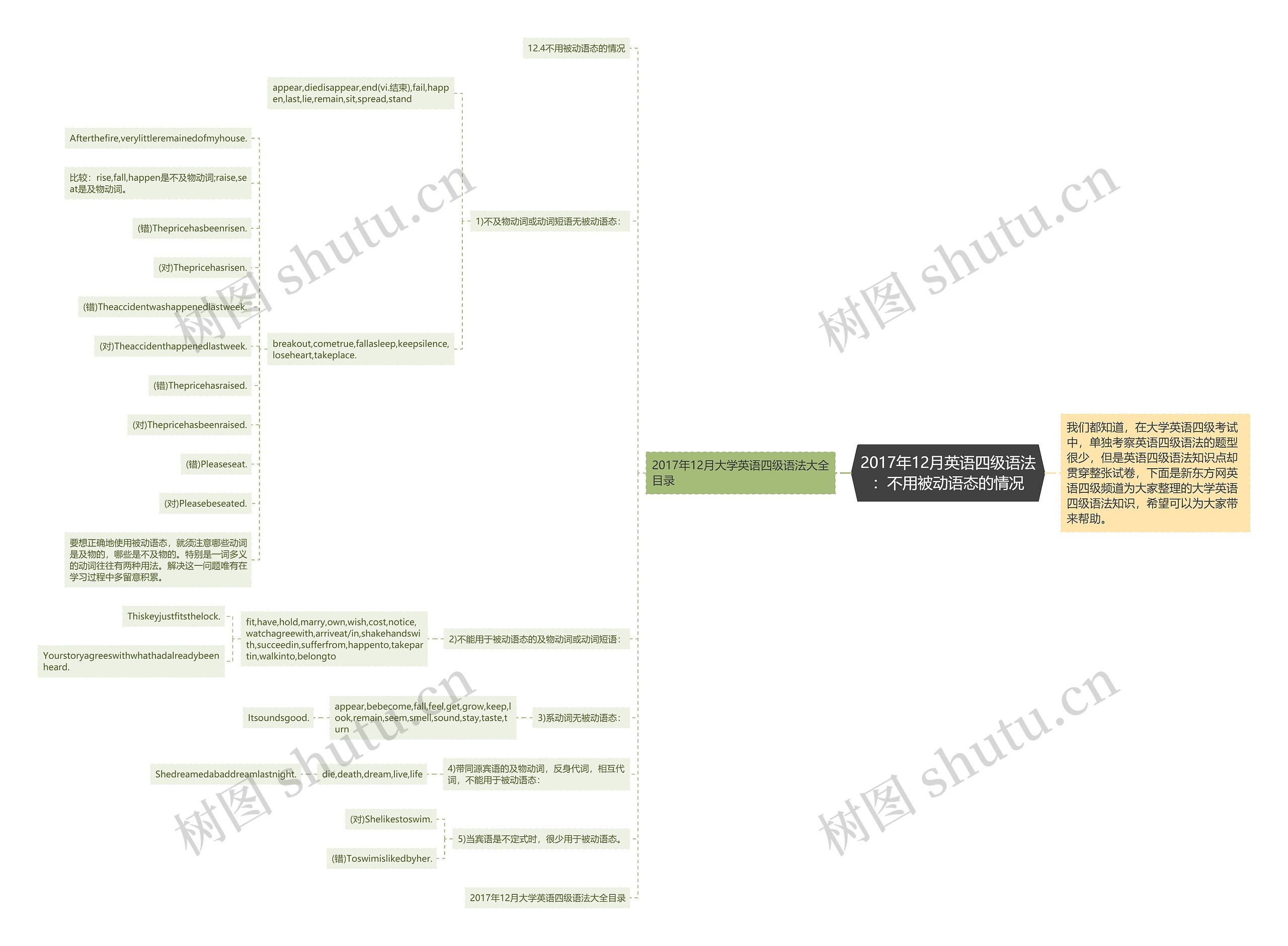 2017年12月英语四级语法:不用被动语态的情况 2017年12月英语四级语法:不用被动语态的情况