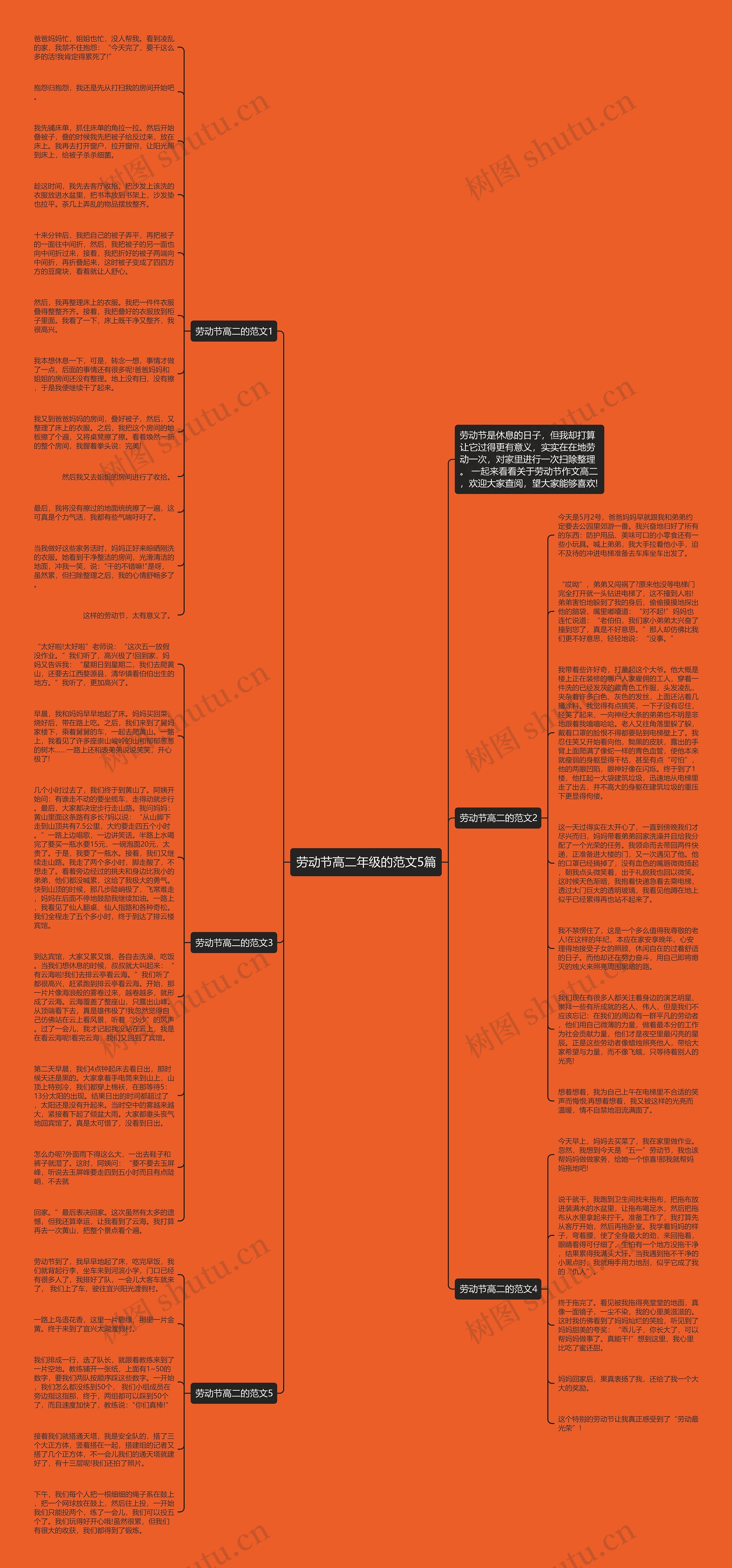 劳动节高二年级的范文5篇思维导图