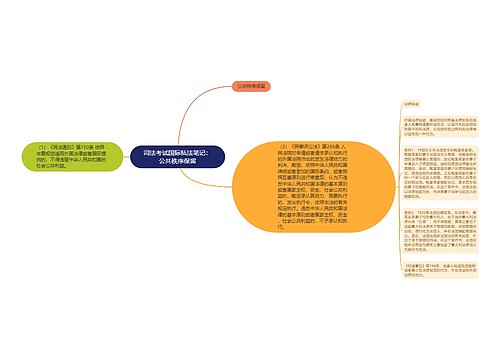 司法考试国际私法笔记：公共秩序保留