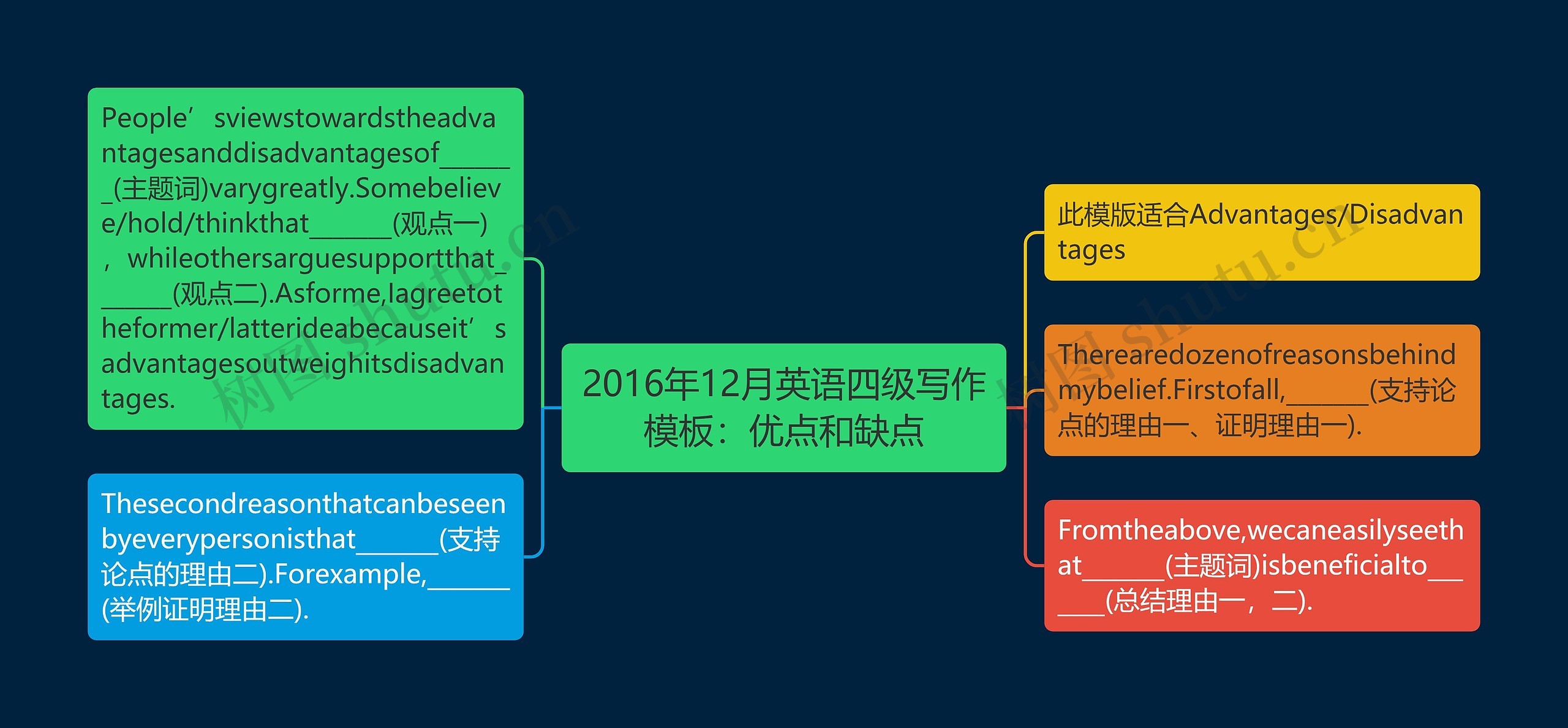 2016年12月英语四级写作模板：优点和缺点