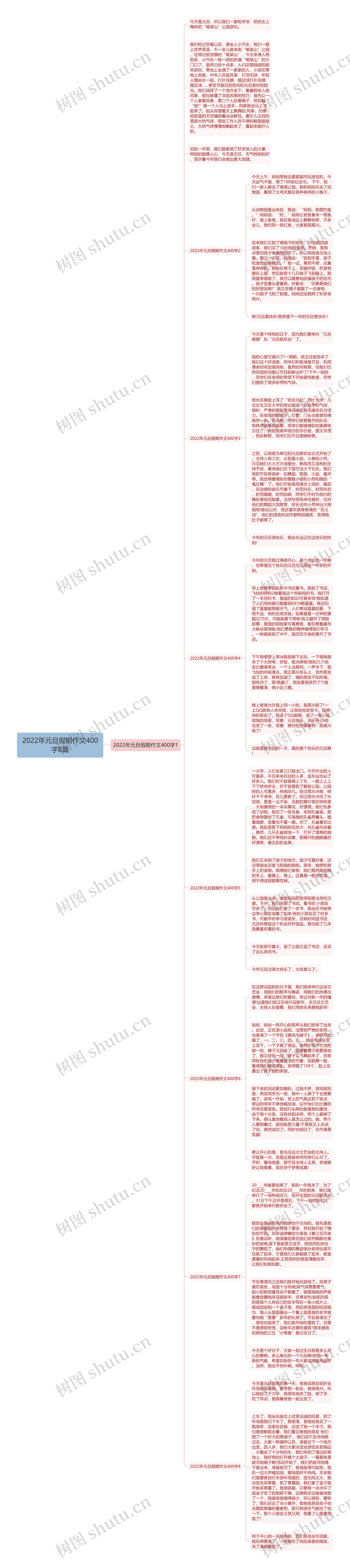 2022年元旦假期作文400字8篇思维导图