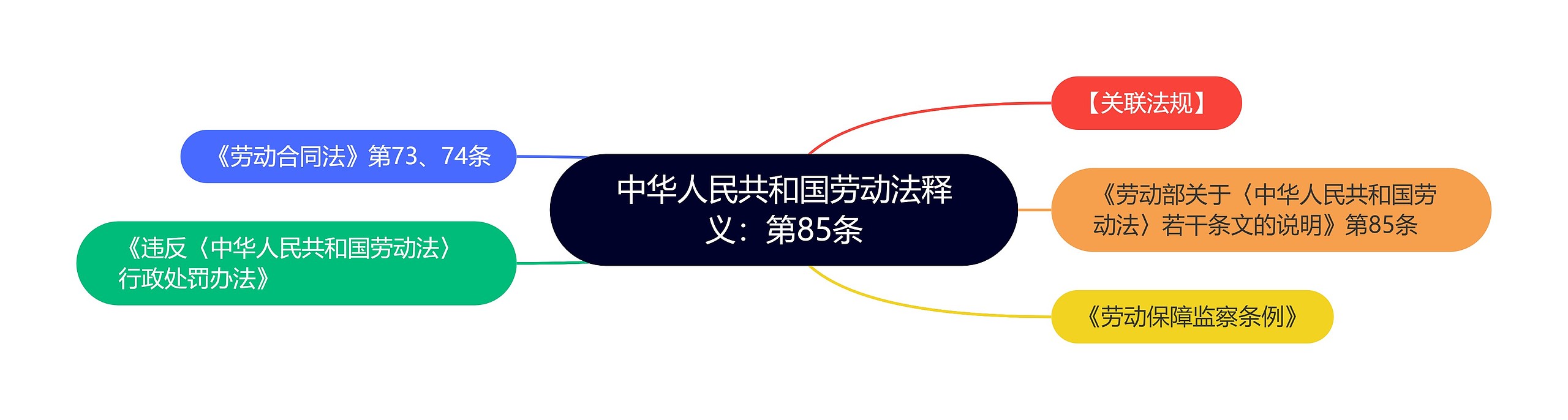 中华人民共和国劳动法释义：第85条