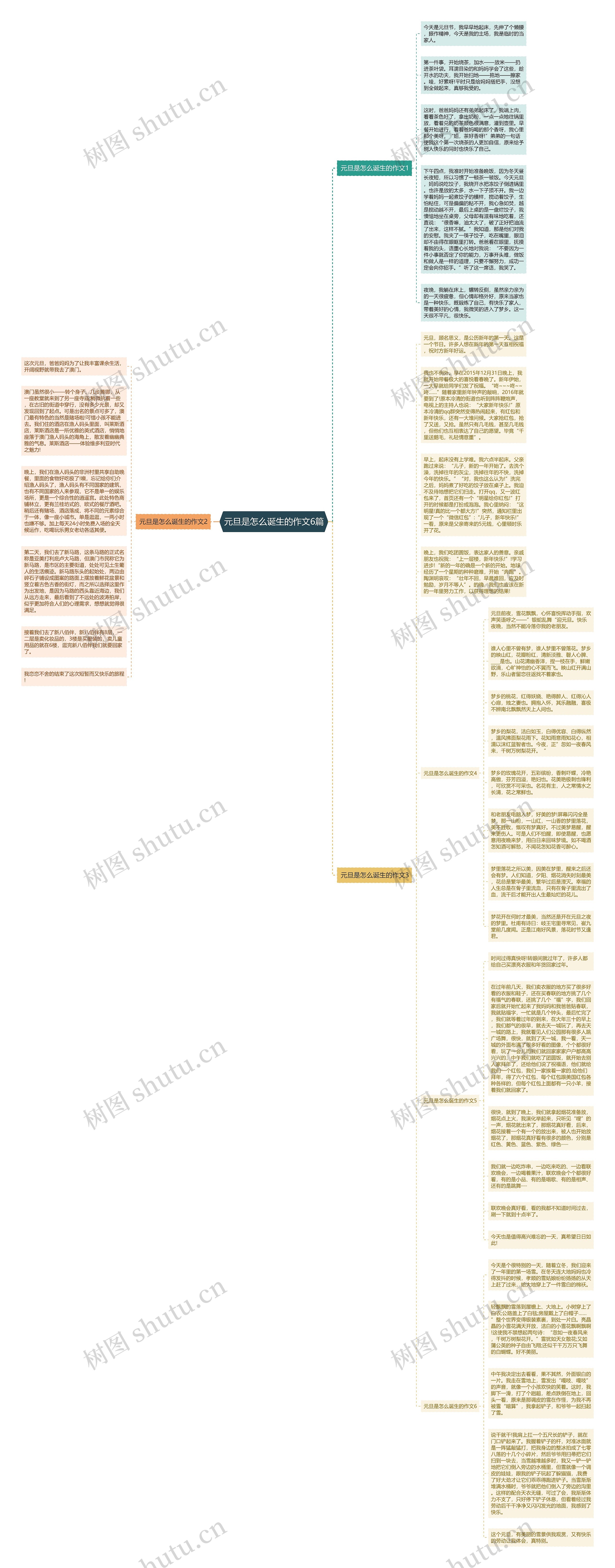 元旦是怎么诞生的作文6篇思维导图