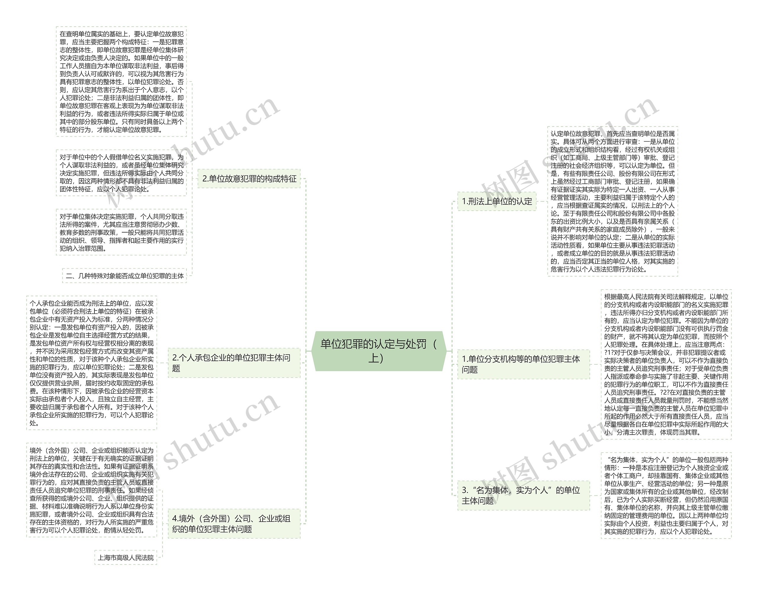 单位犯罪的认定与处罚（上）思维导图