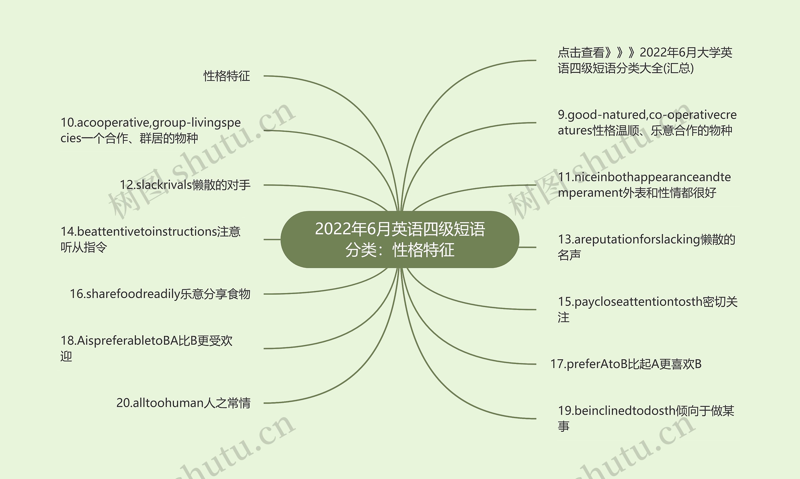 2022年6月英语四级短语分类：性格特征思维导图