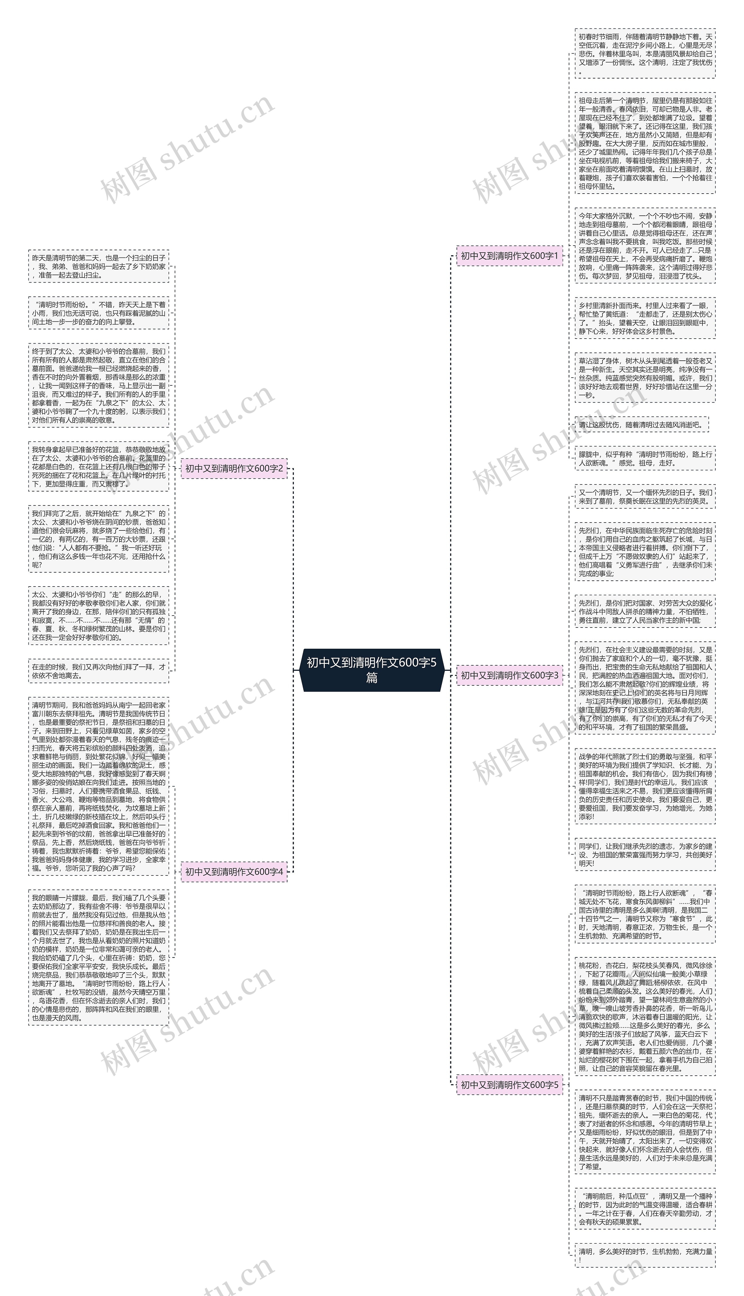 初中又到清明作文600字5篇思维导图