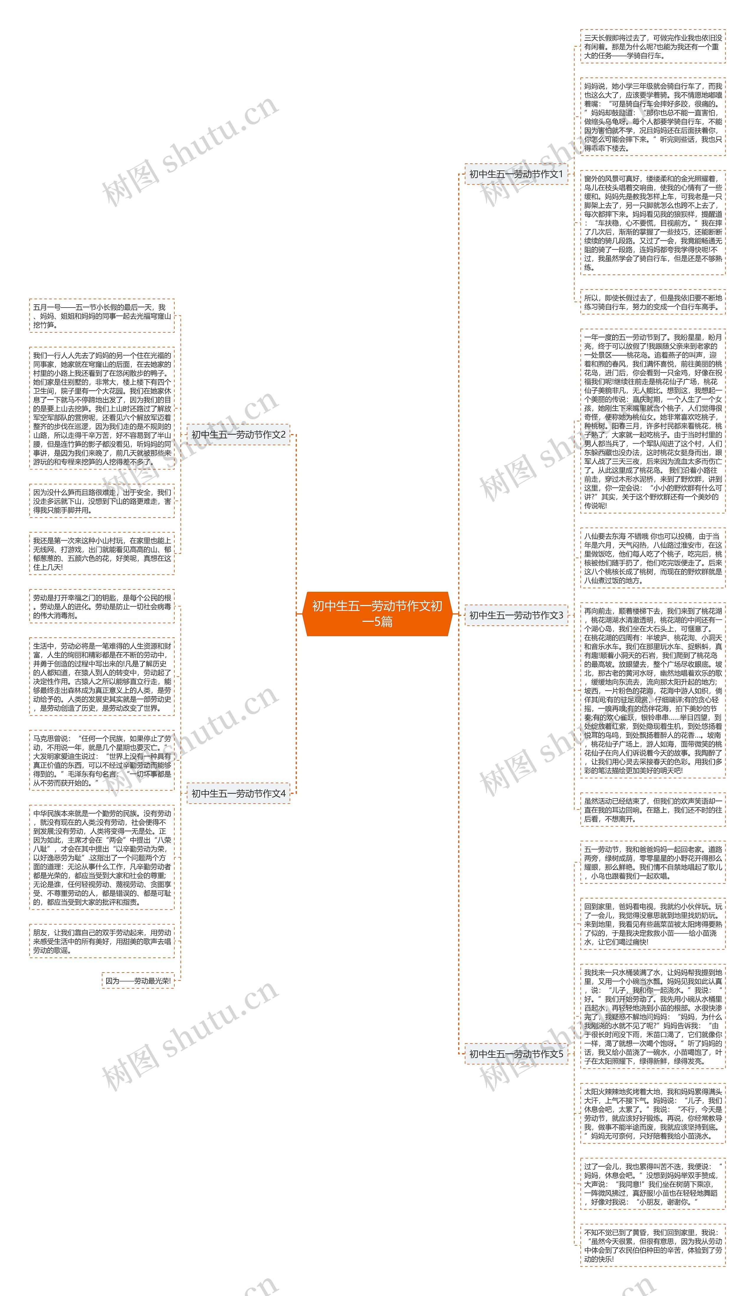 初中生五一劳动节作文初一5篇思维导图