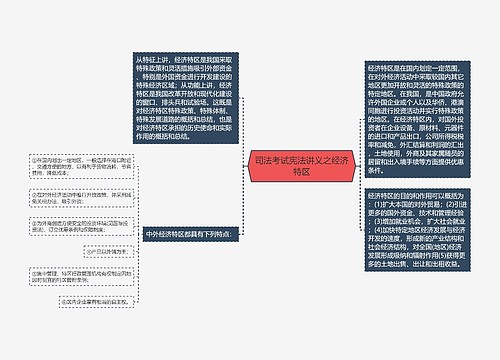 司法考试宪法讲义之经济特区