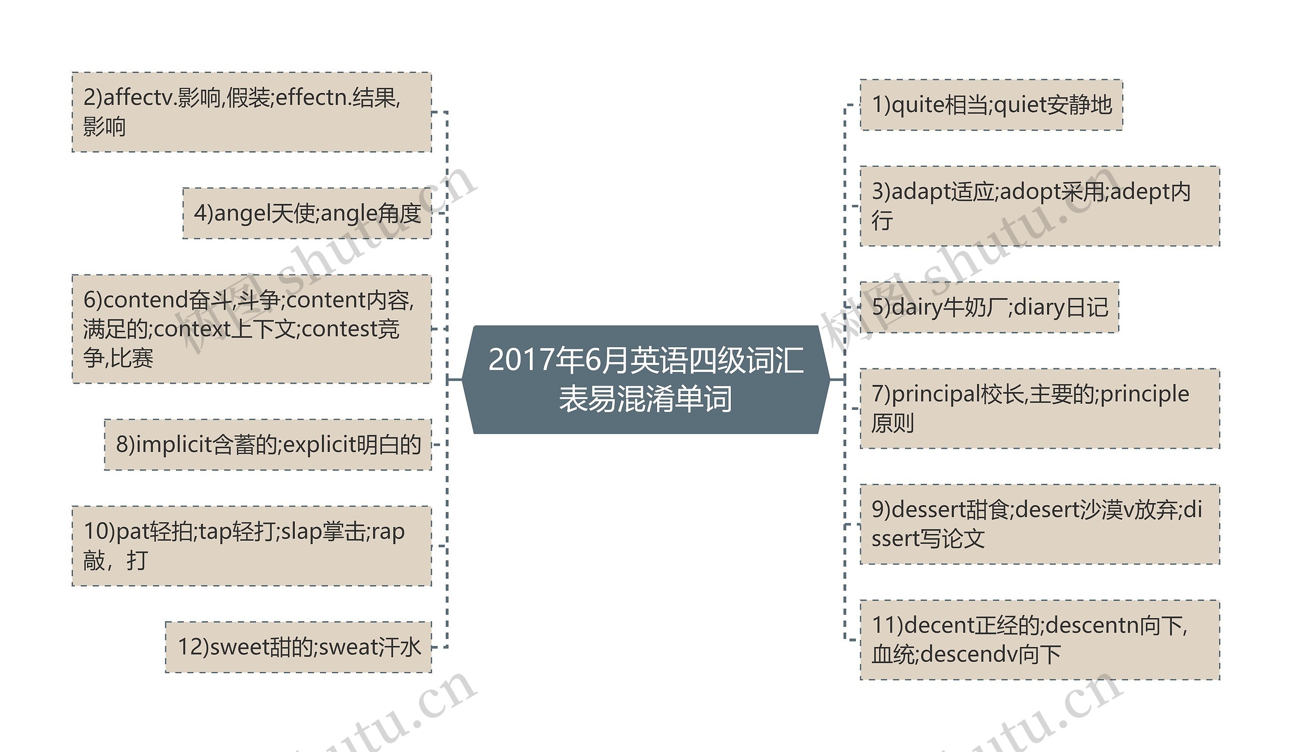 2017年6月英语四级词汇表易混淆单词