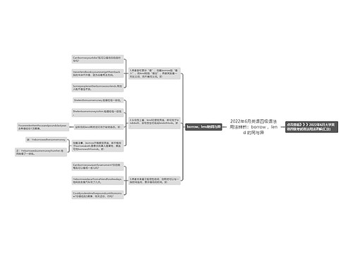 2022年6月英语四级语法用法辨析：borrow ，lend 的同与异