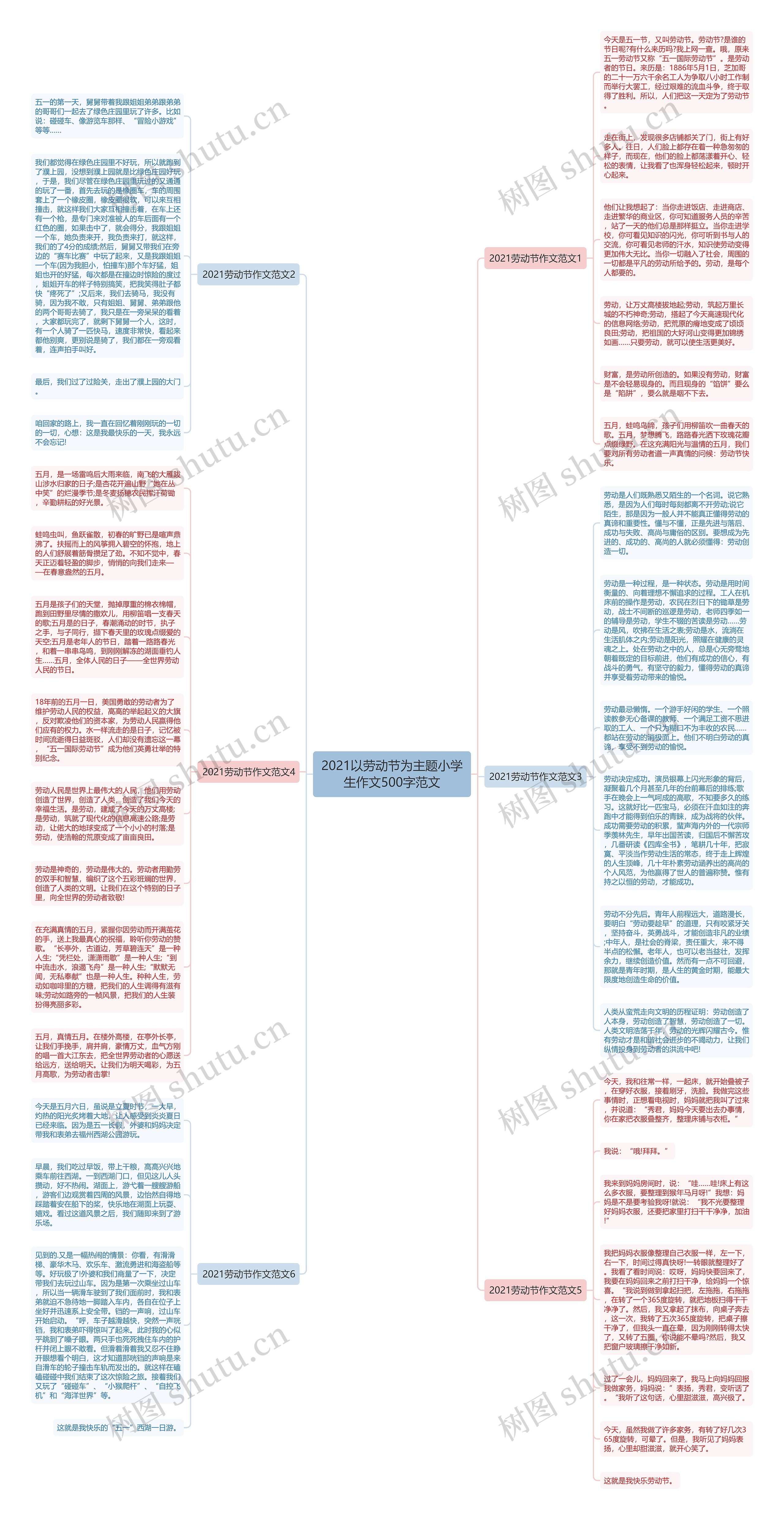 2021以劳动节为主题小学生作文500字范文思维导图