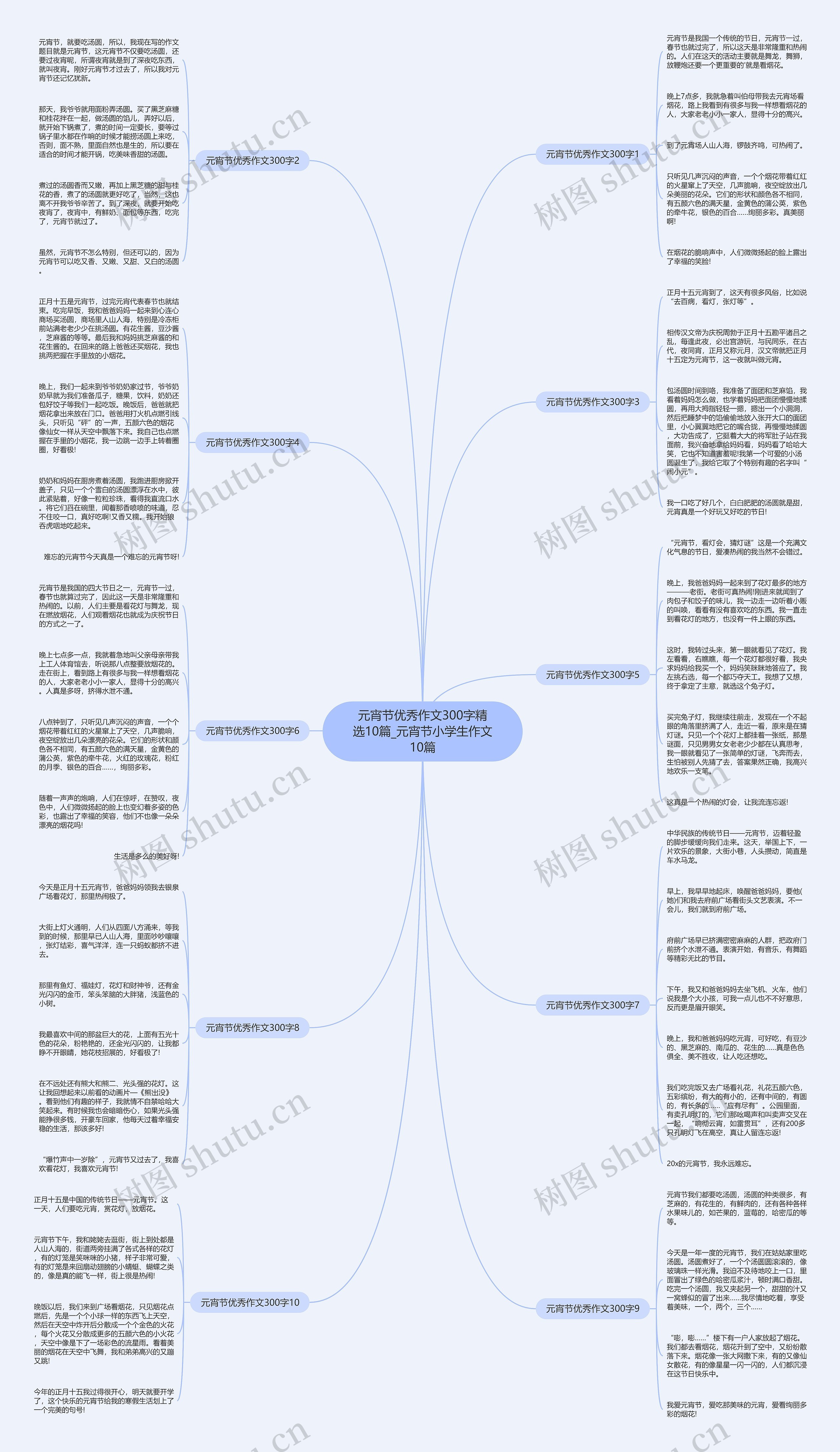 元宵节优秀作文300字精选10篇_元宵节小学生作文10篇 元宵节优秀作文300字精选10篇_元宵节小学生作文10篇