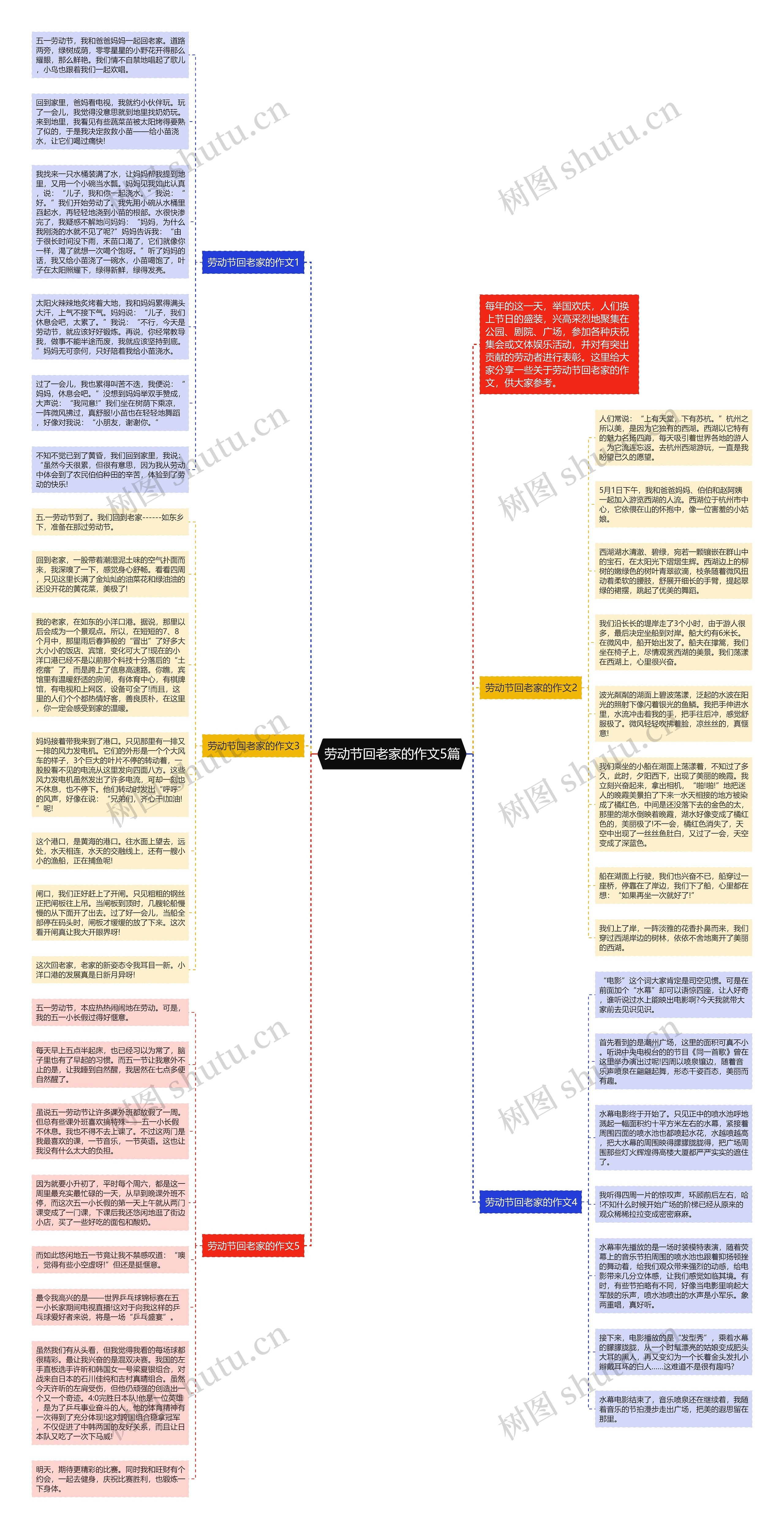劳动节回老家的作文5篇思维导图
