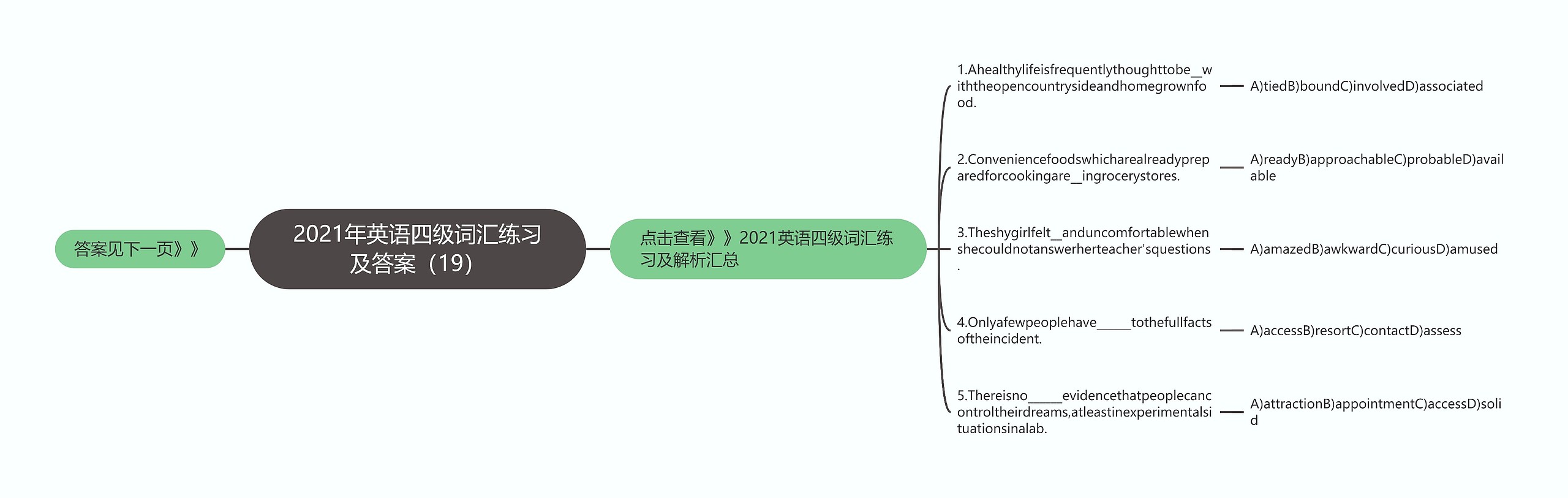 2021年英语四级词汇练习及答案（19）思维导图