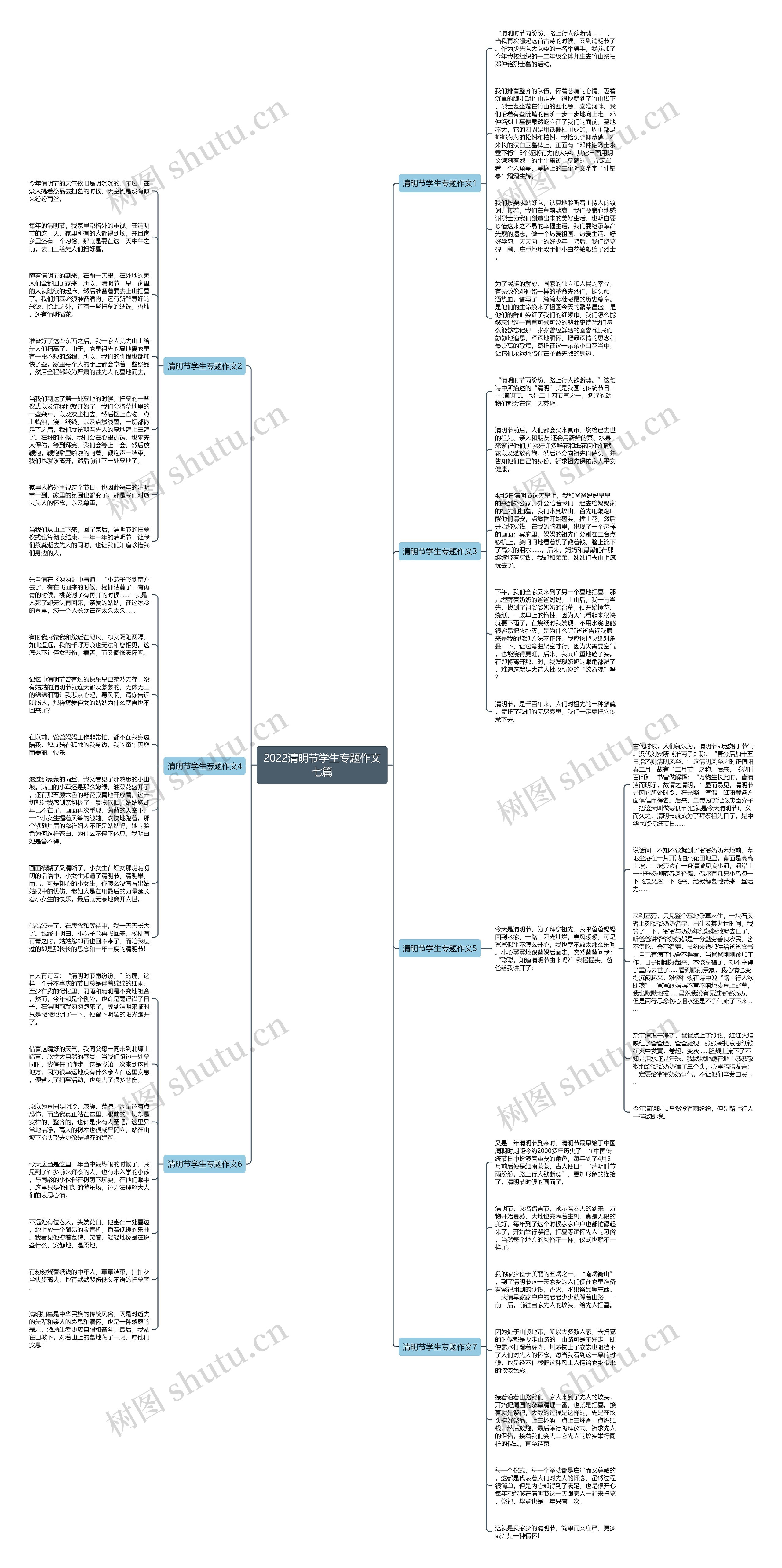 2022清明节学生专题作文七篇
