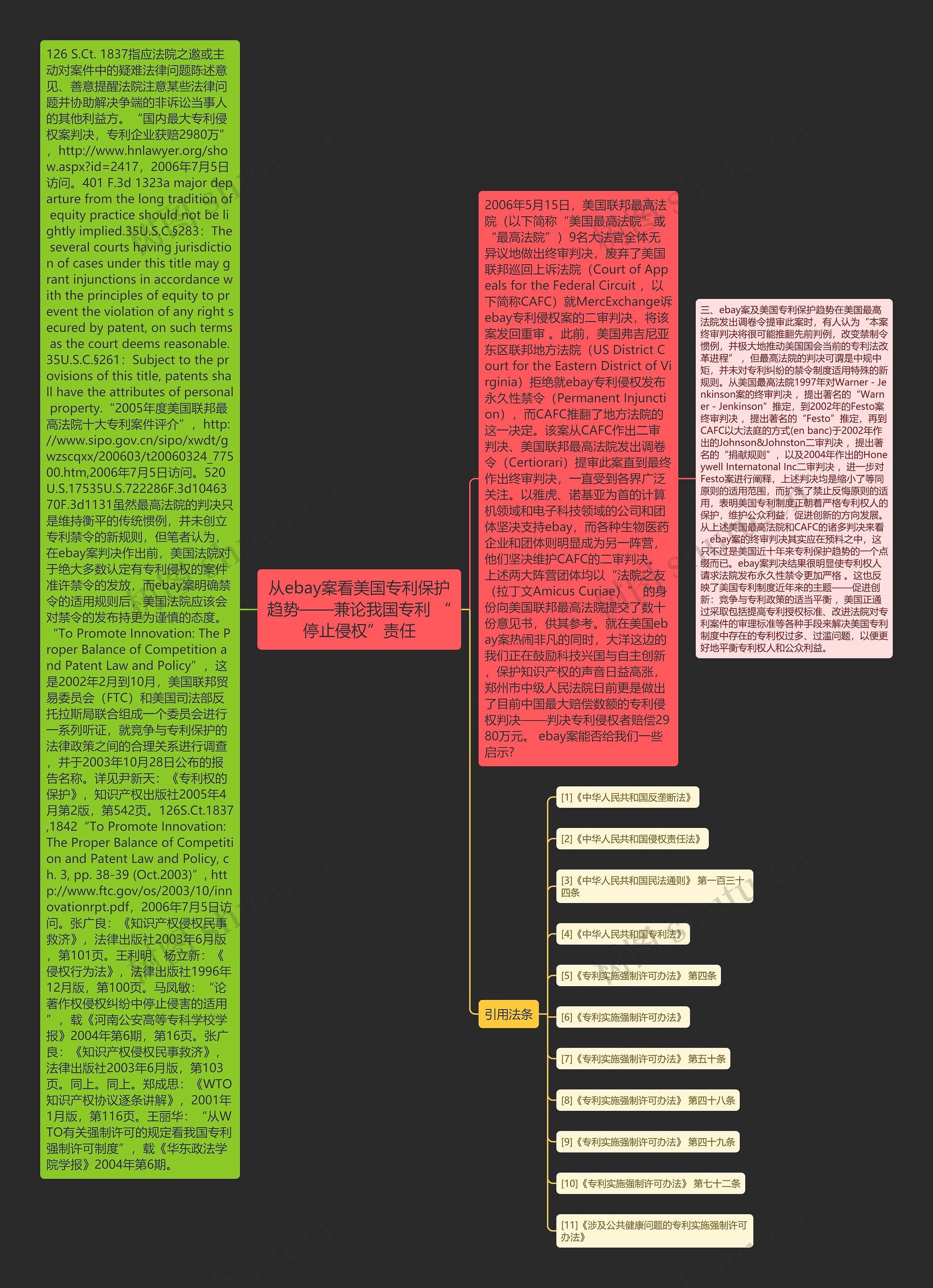 从ebay案看美国专利保护趋势——兼论我国专利 “停止侵权”责任思维导图