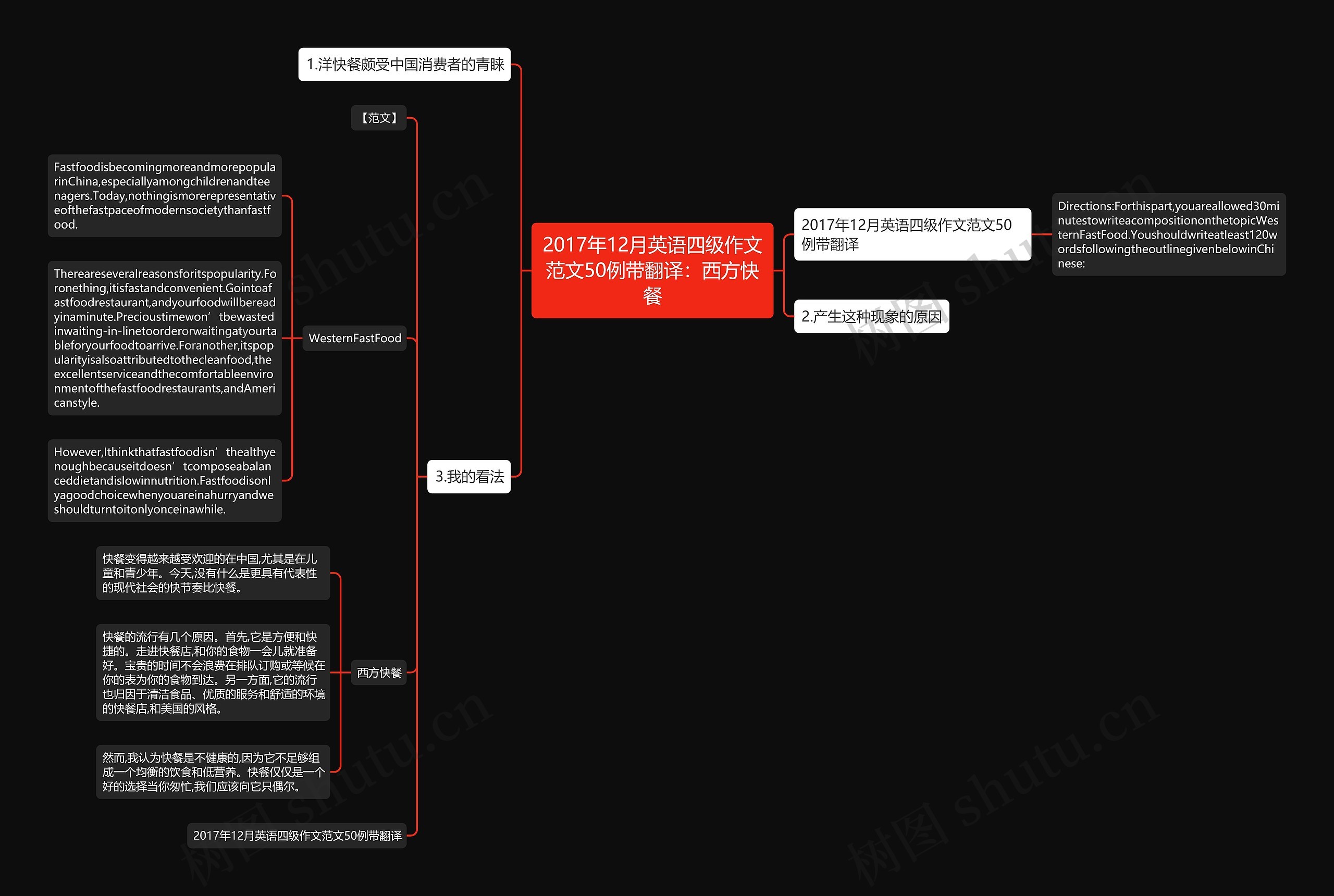 2017年12月英语四级作文范文50例带翻译：西方快餐思维导图