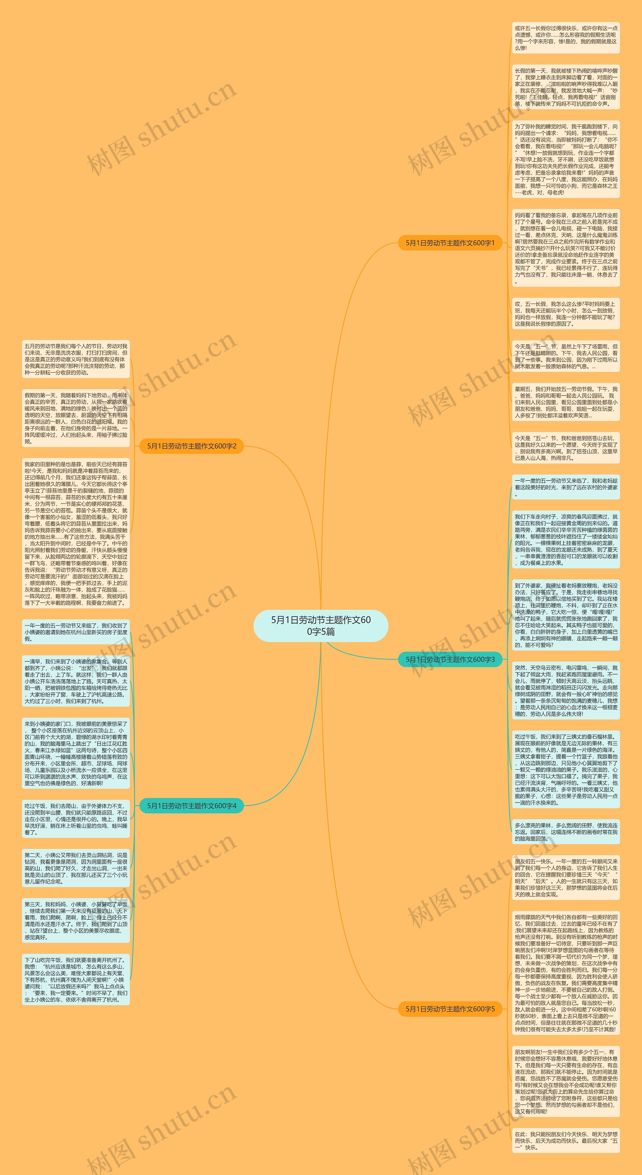5月1日劳动节主题作文600字5篇思维导图