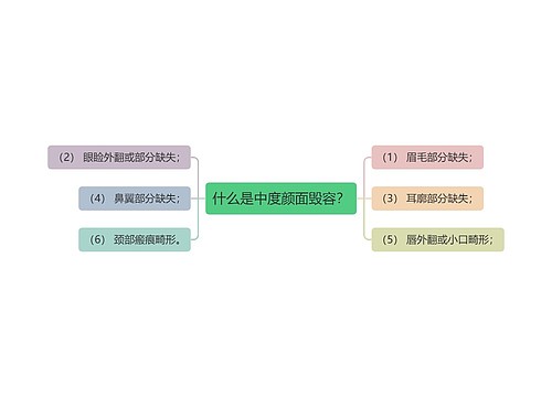 什么是中度颜面毁容？