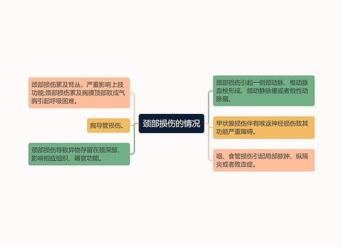 颈部损伤的情况