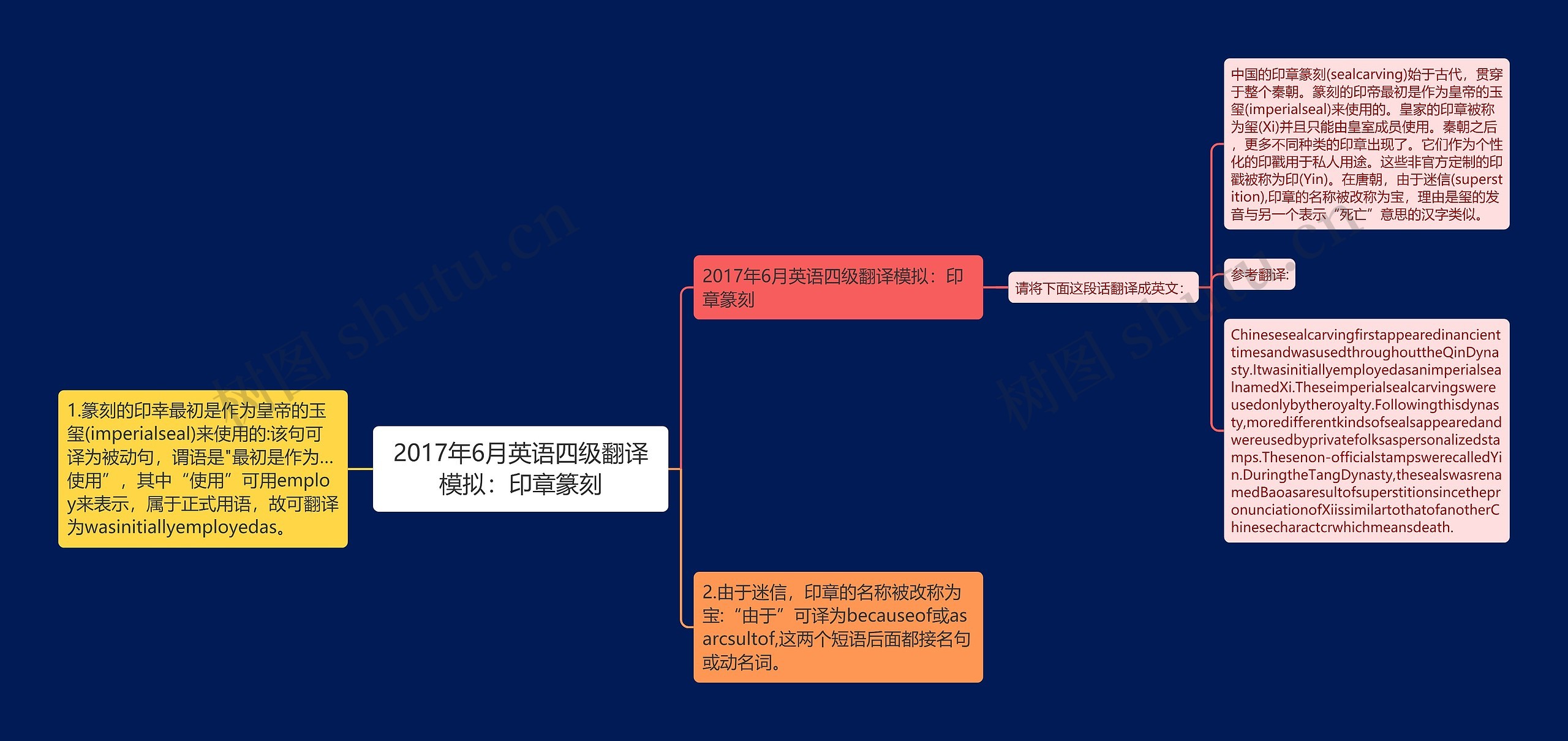 2017年6月英语四级翻译模拟：印章篆刻