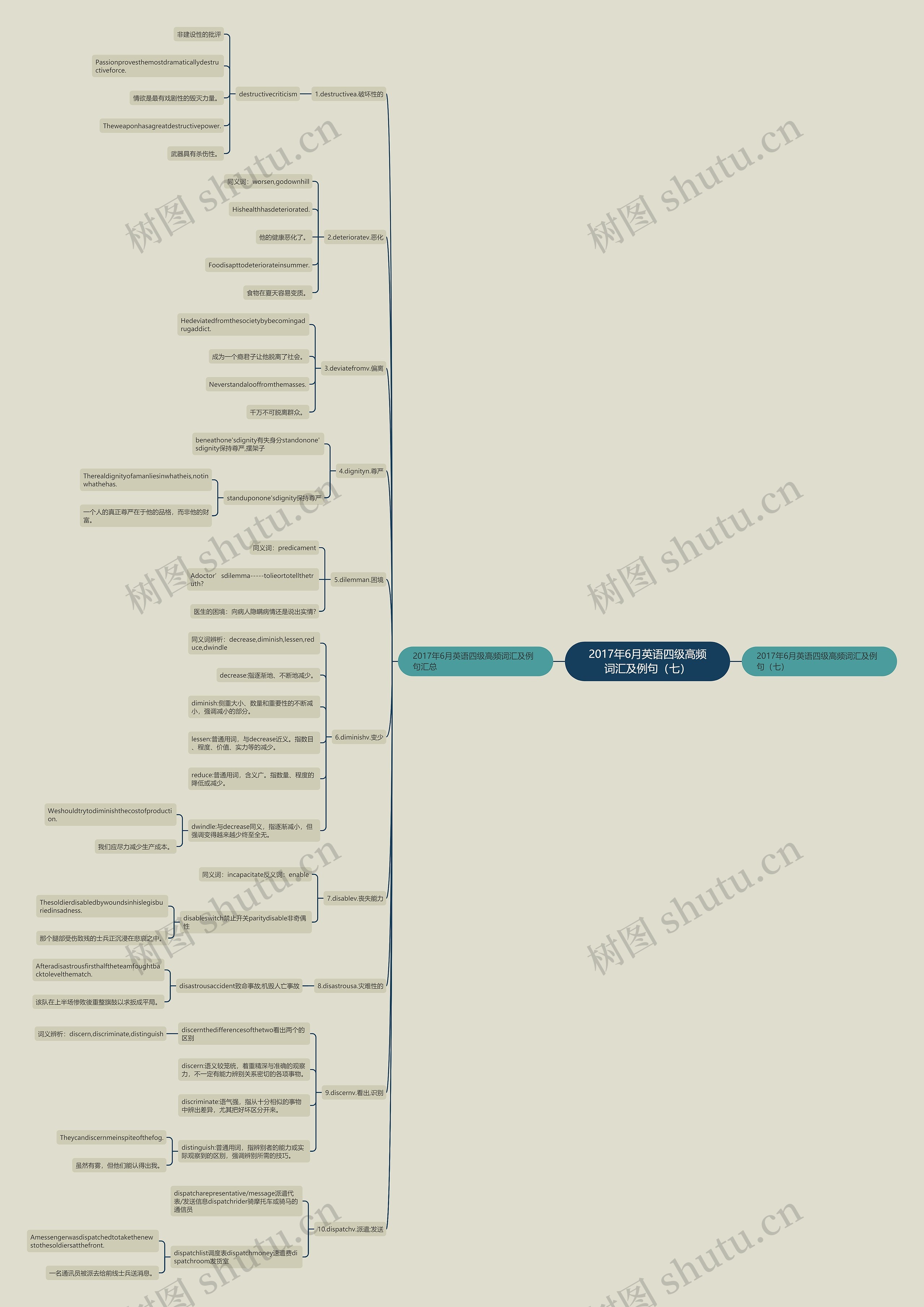 2017年6月英语四级高频词汇及例句(七) 2017年6月英语四级高频词汇及例句(七)