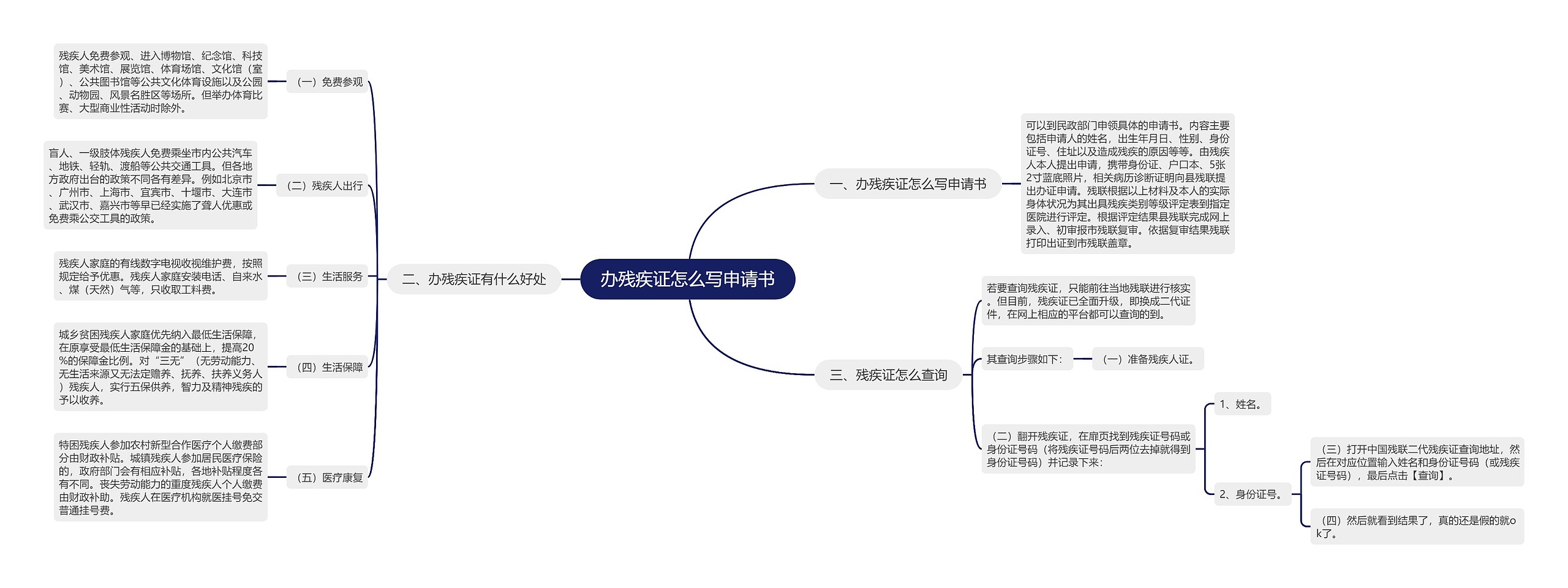 办残疾证怎么写申请书