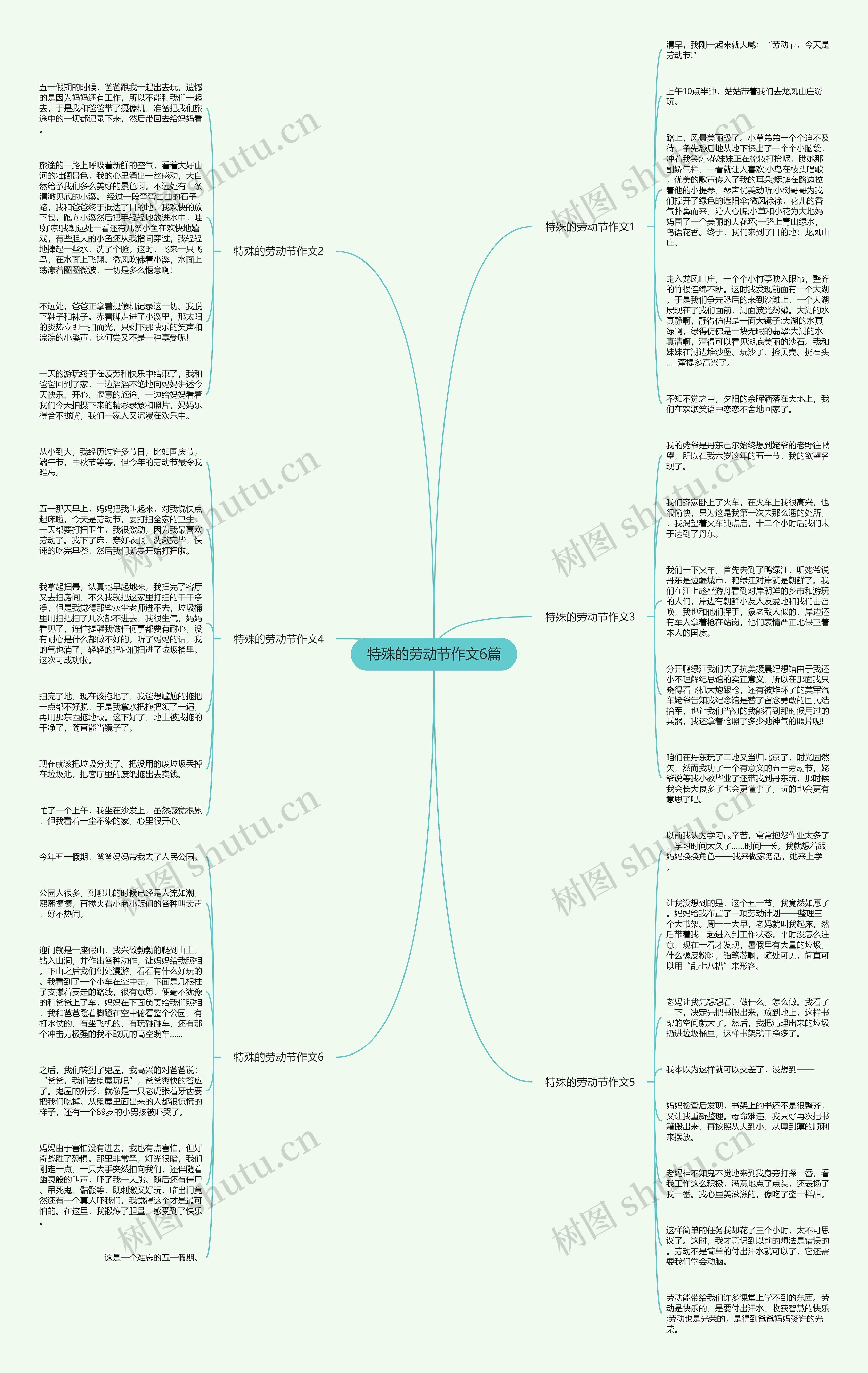 特殊的劳动节作文6篇思维导图