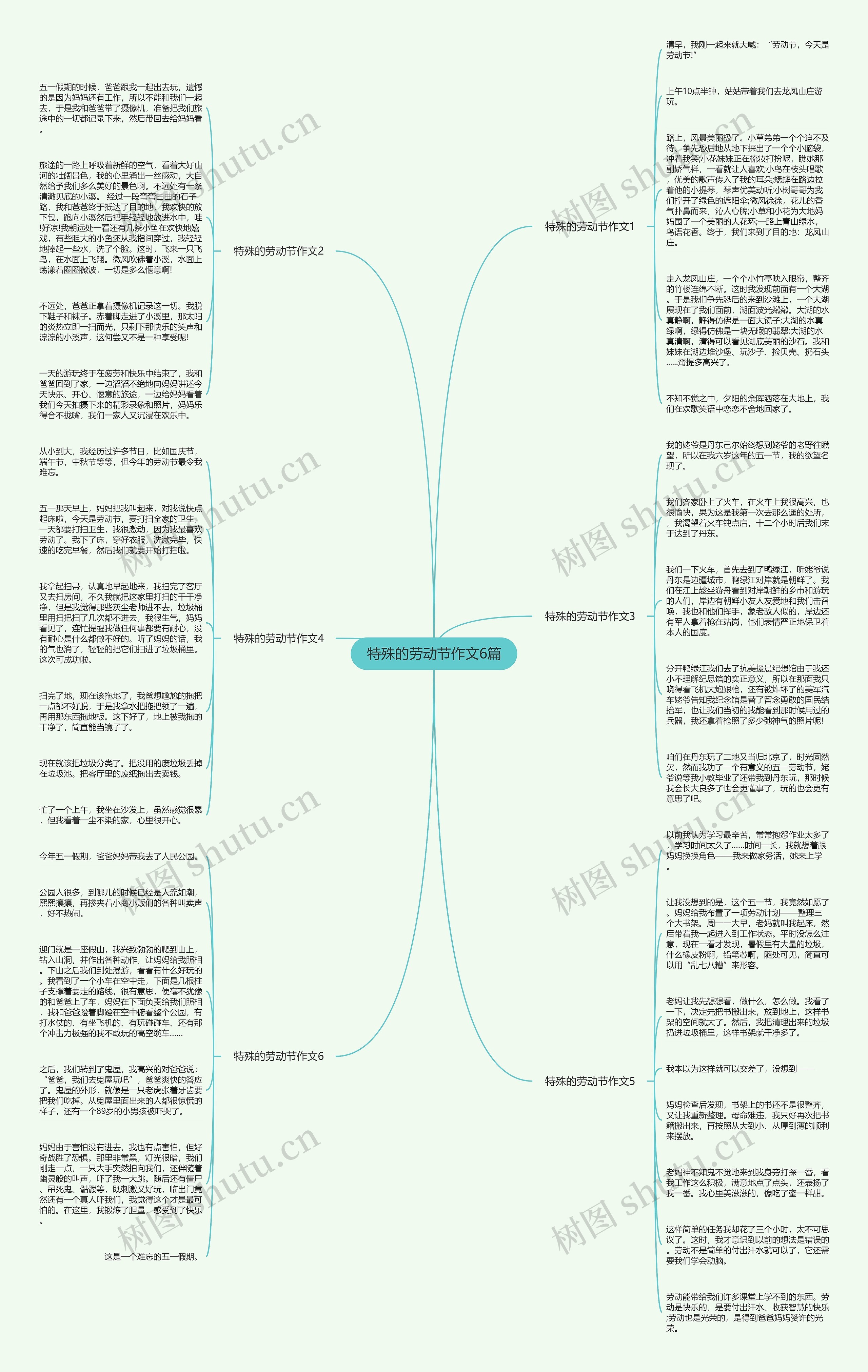 特殊的劳动节作文6篇思维导图高清图 特殊的劳动节作文6篇思维导图