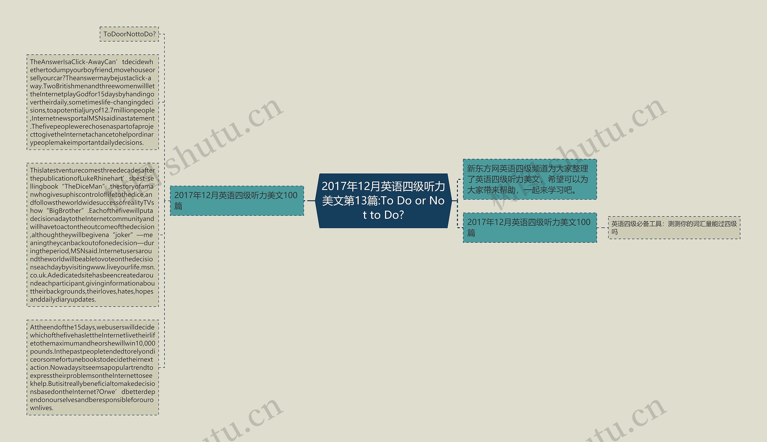 2017年12月英语四级听力美文第13篇:To Do or Not to Do?思维导图