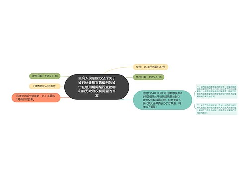 最高人民法院办公厅关于被判处徒刑宣告缓刑的被告在缓刑期间是否受管制和有无政治权利问题的答复