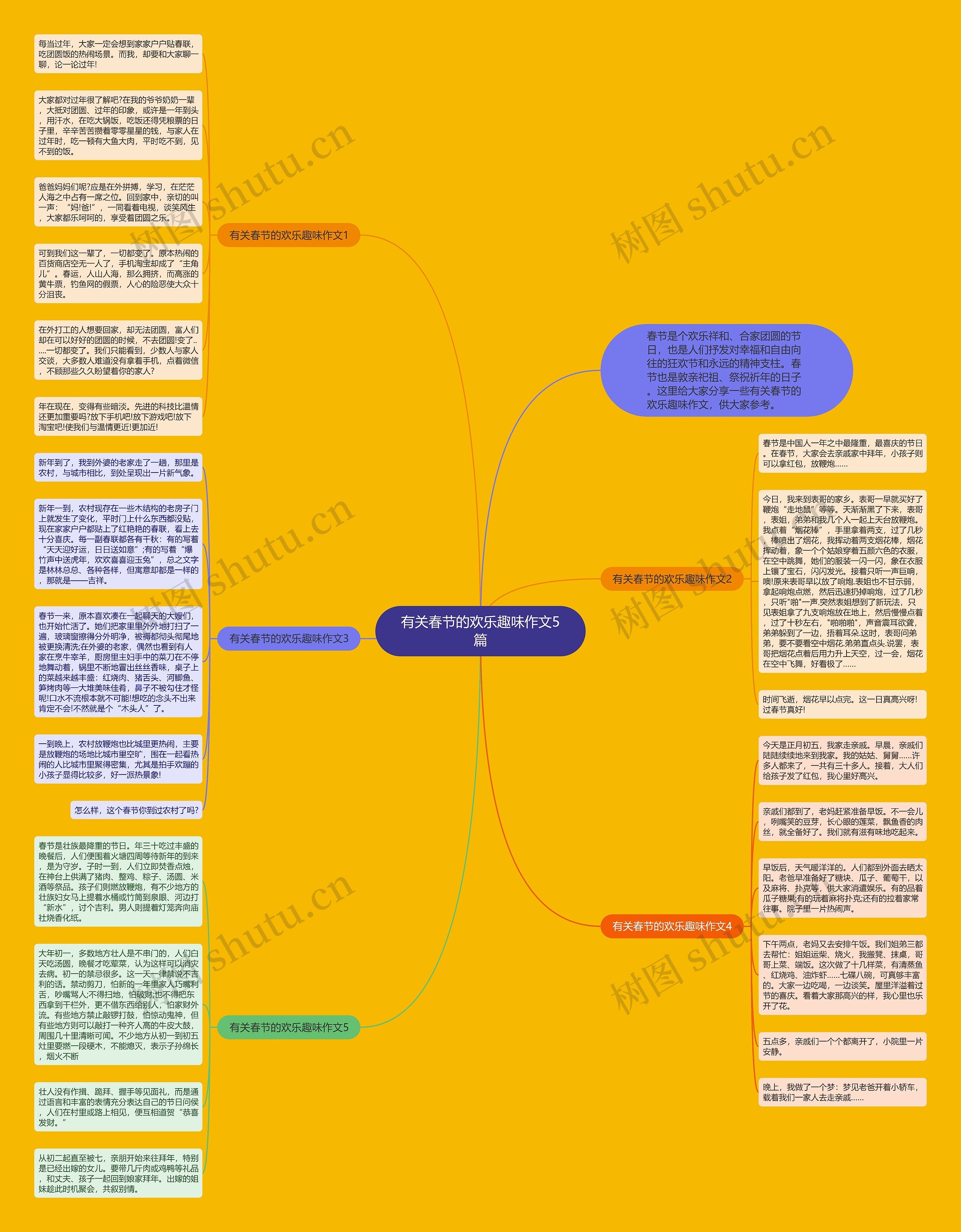 有关春节的欢乐趣味作文5篇思维导图