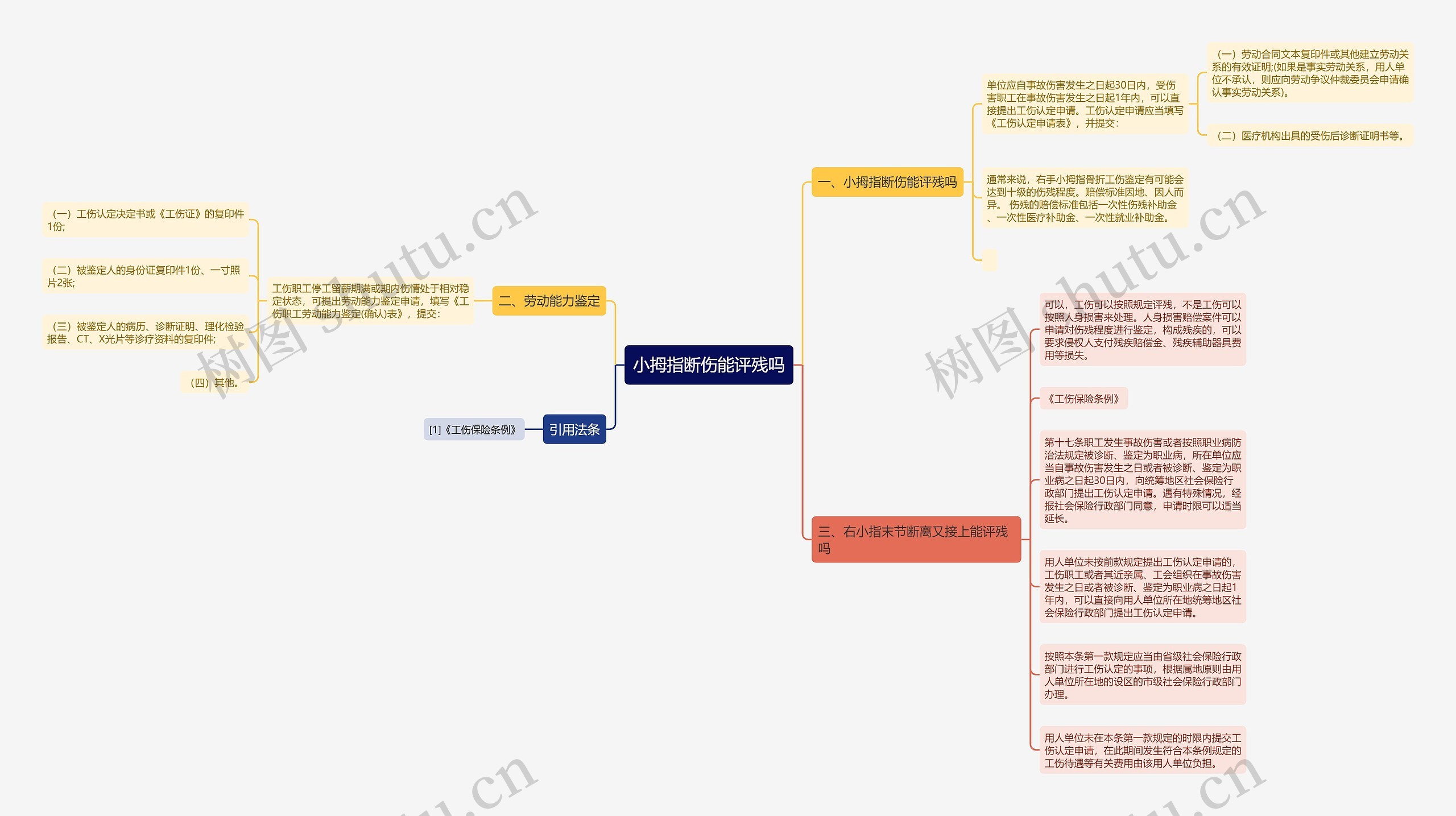 小拇指断伤能评残吗思维导图