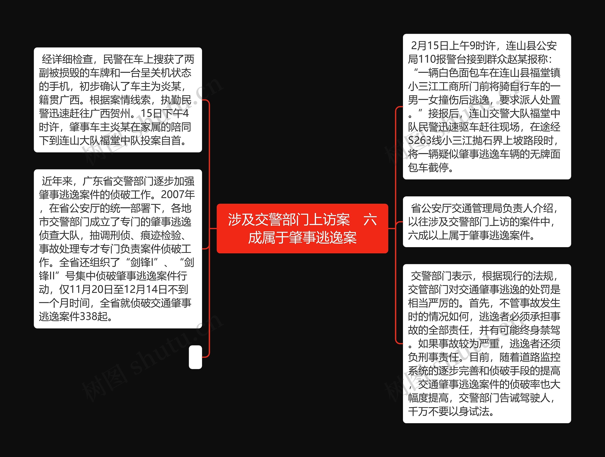 涉及交警部门上访案　六成属于肇事逃逸案思维导图