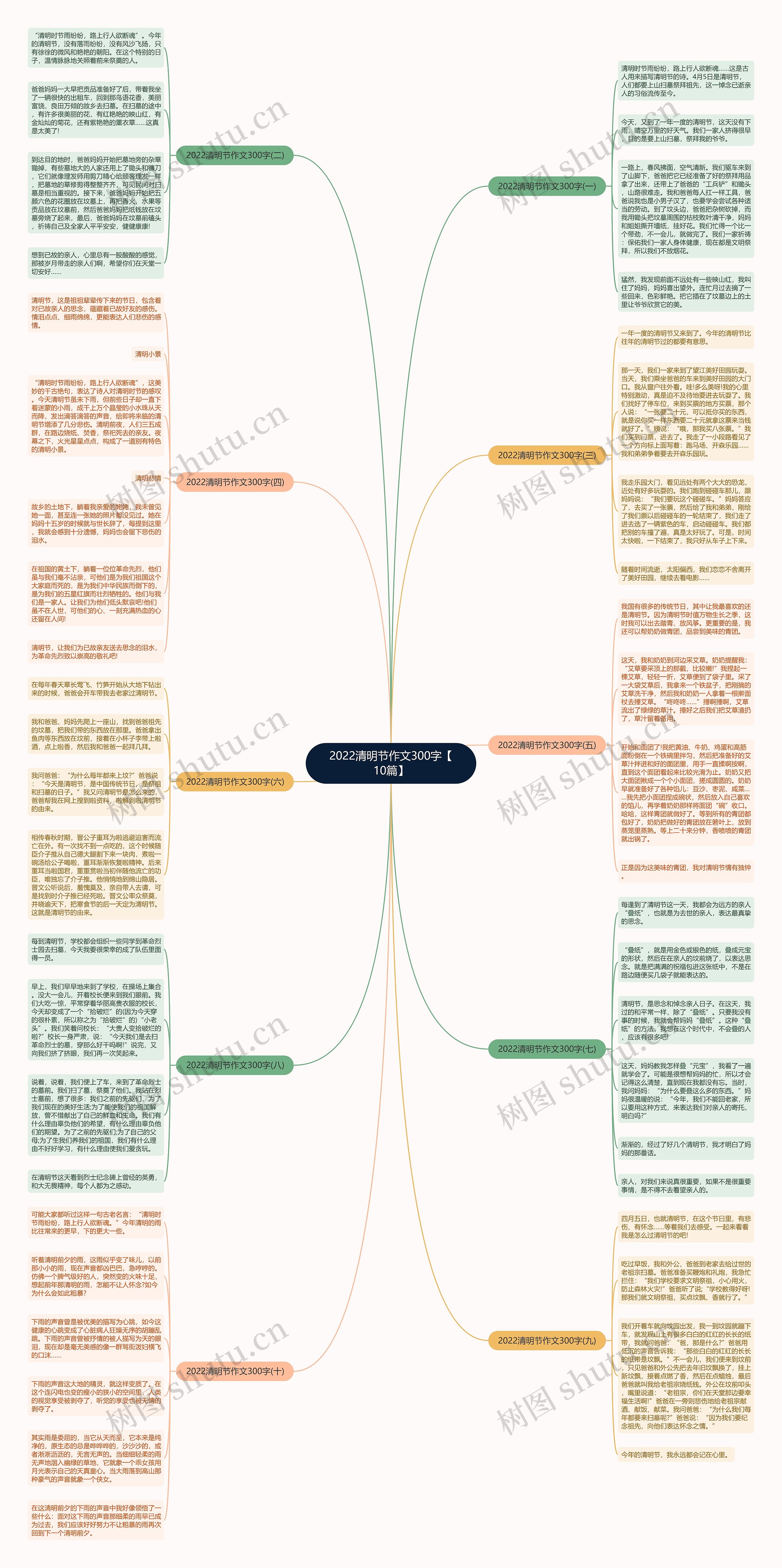 2022清明节作文300字【10篇】思维导图