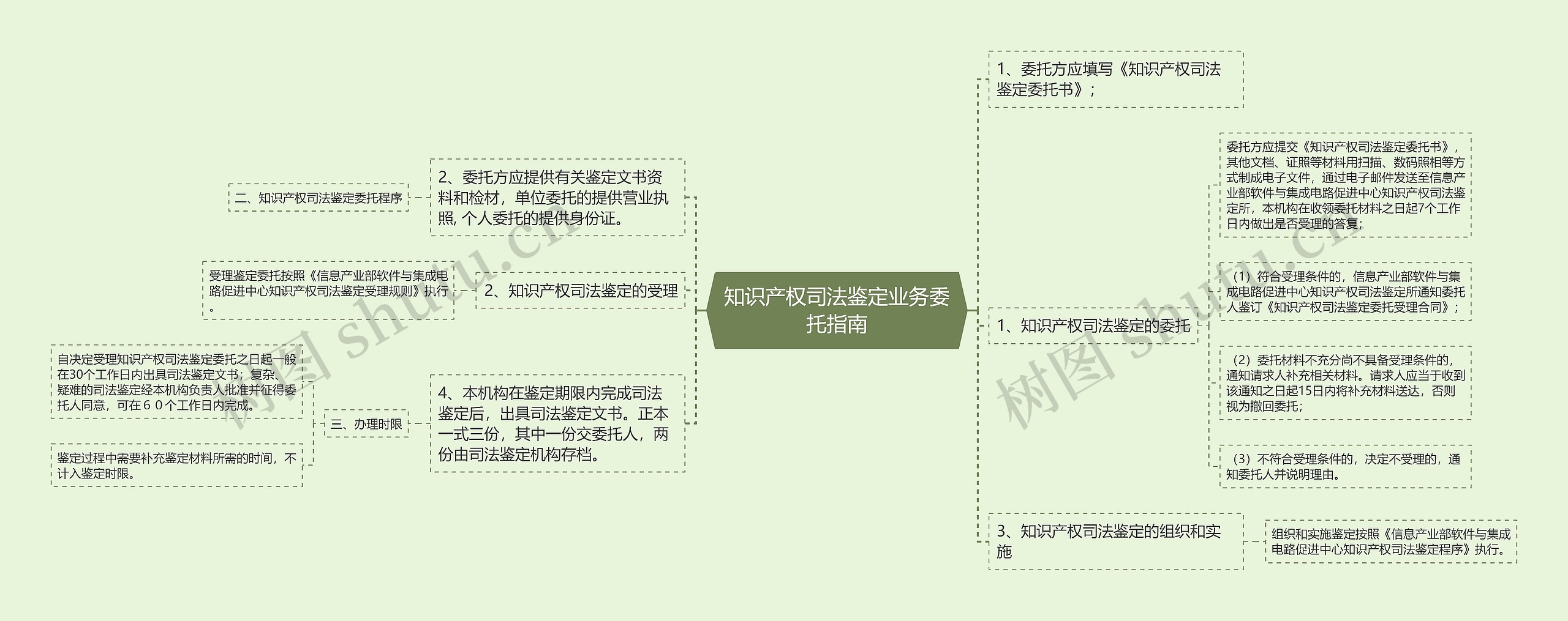 知识产权司法鉴定业务委托指南