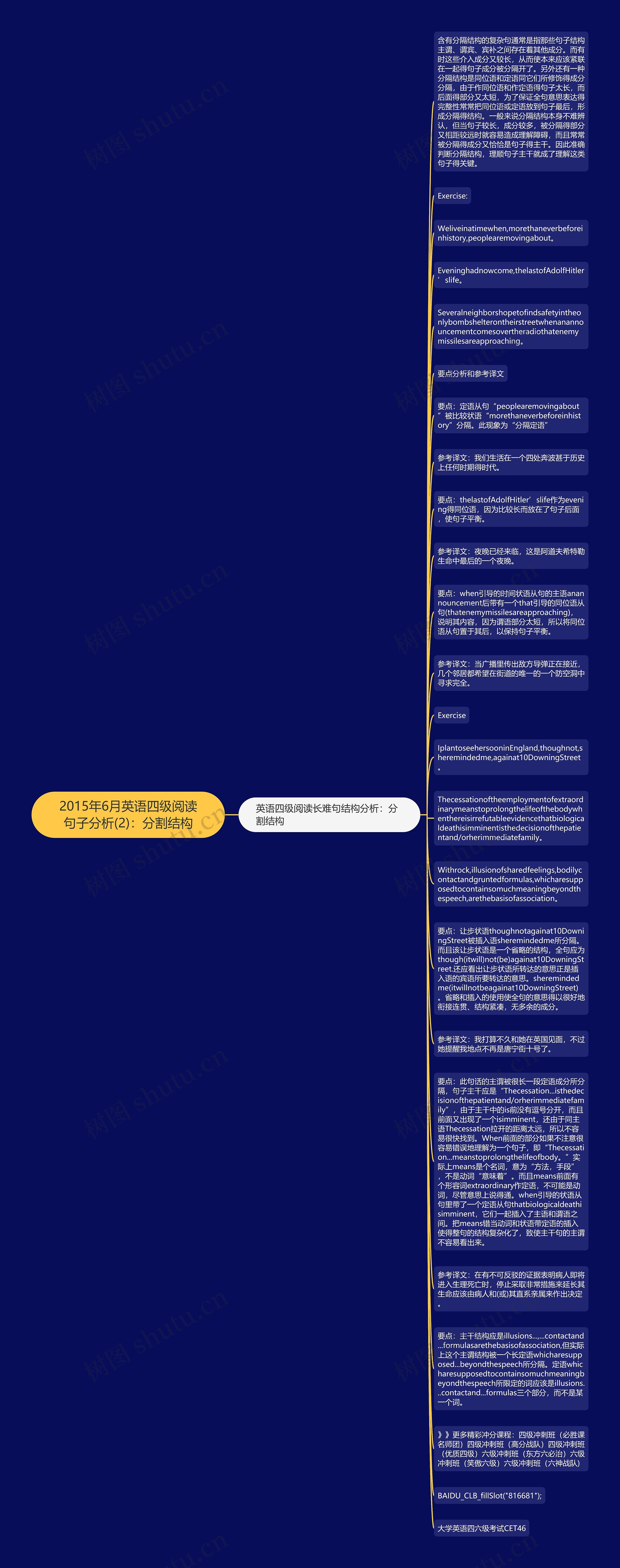 2015年6月英语四级阅读句子分析(2)：分割结构思维导图