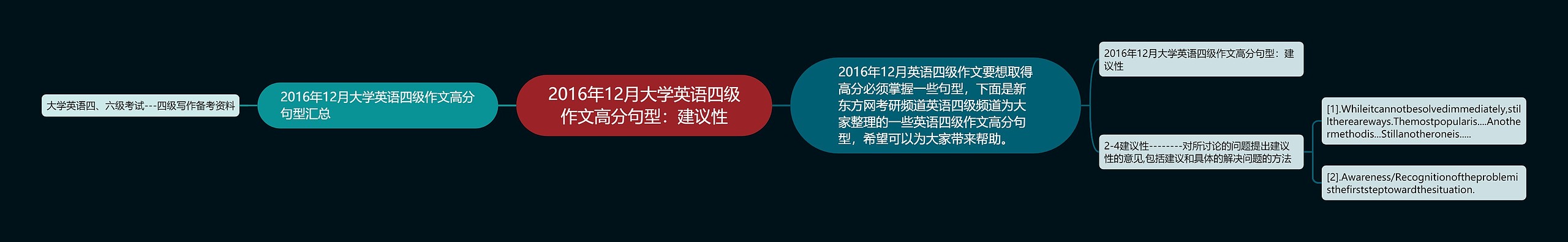 2016年12月大学英语四级作文高分句型：建议性