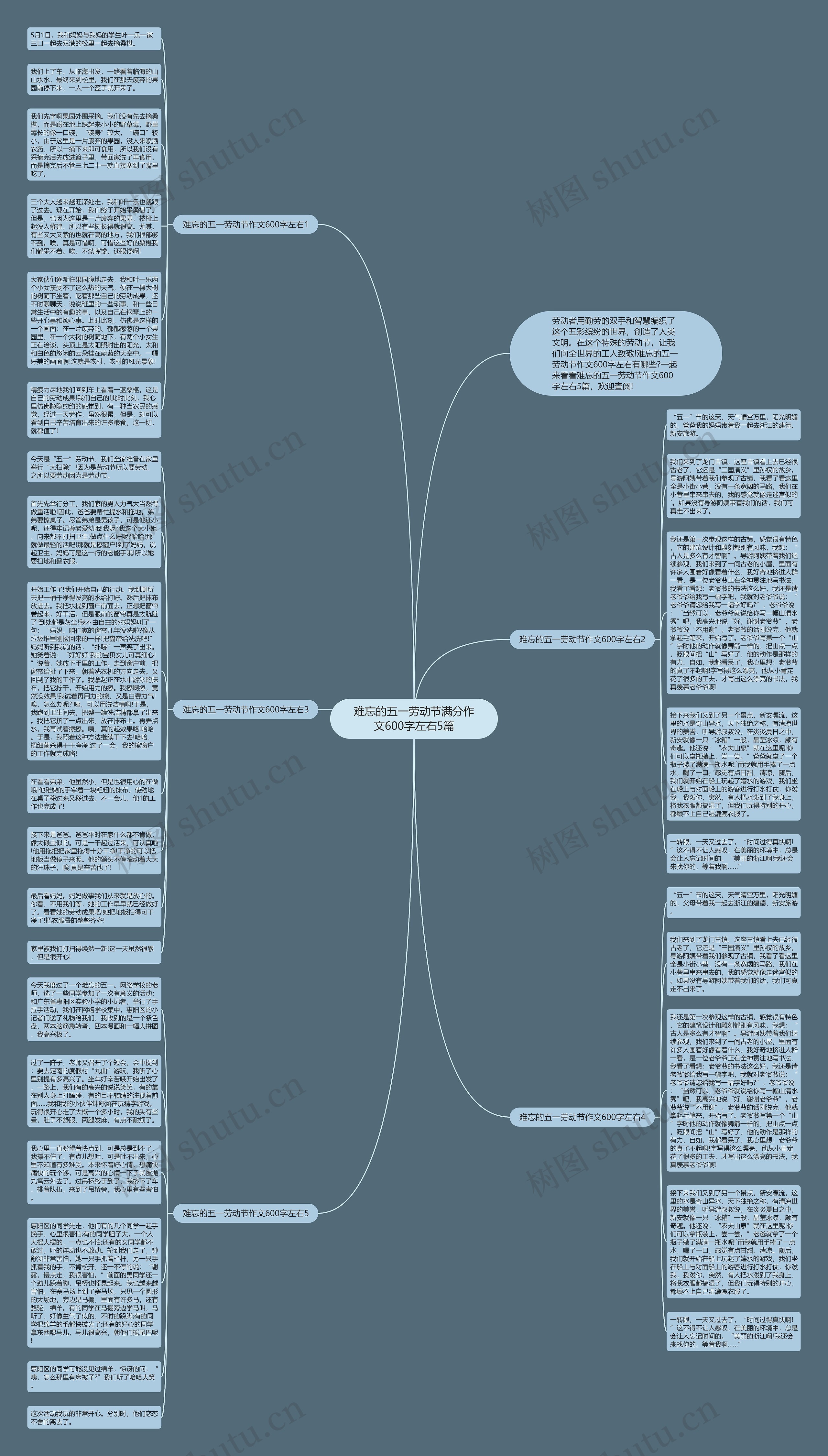 难忘的五一劳动节满分作文600字左右5篇思维导图高清图 难忘的五一劳动节满分作文600字左右5篇思维导图