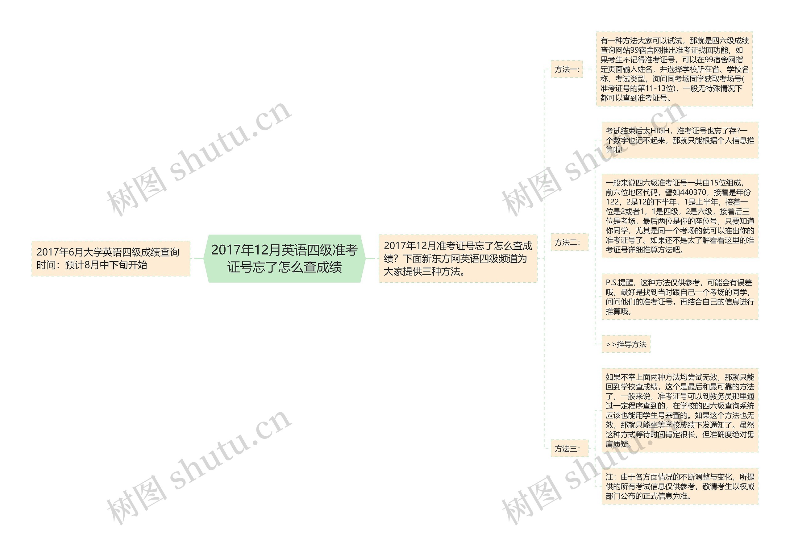 2017年12月英语四级准考证号忘了怎么查成绩