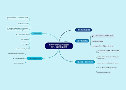 2017年6月大学英语四级词汇：否定意义前缀