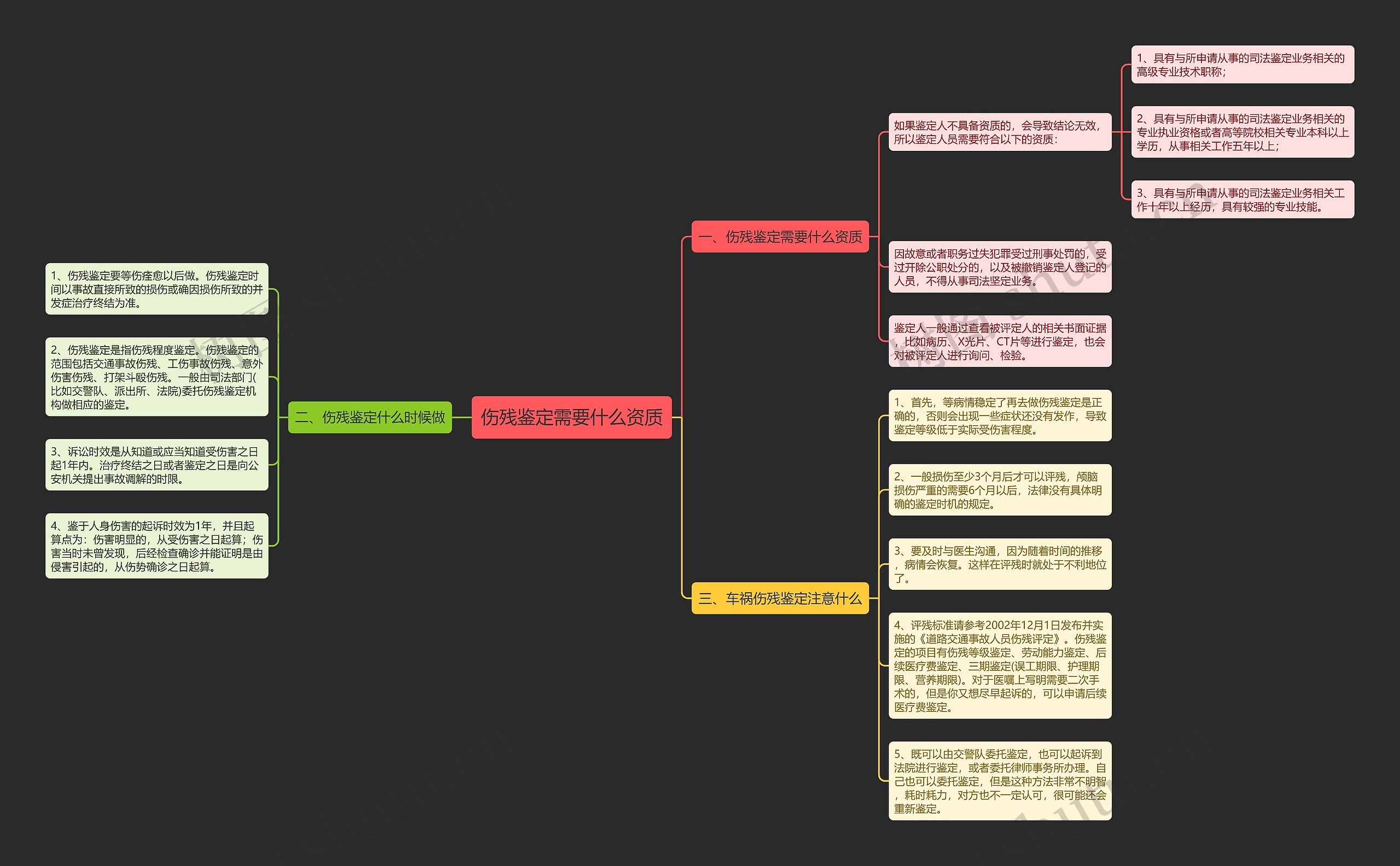 伤残鉴定需要什么资质 伤残鉴定需要什么资质