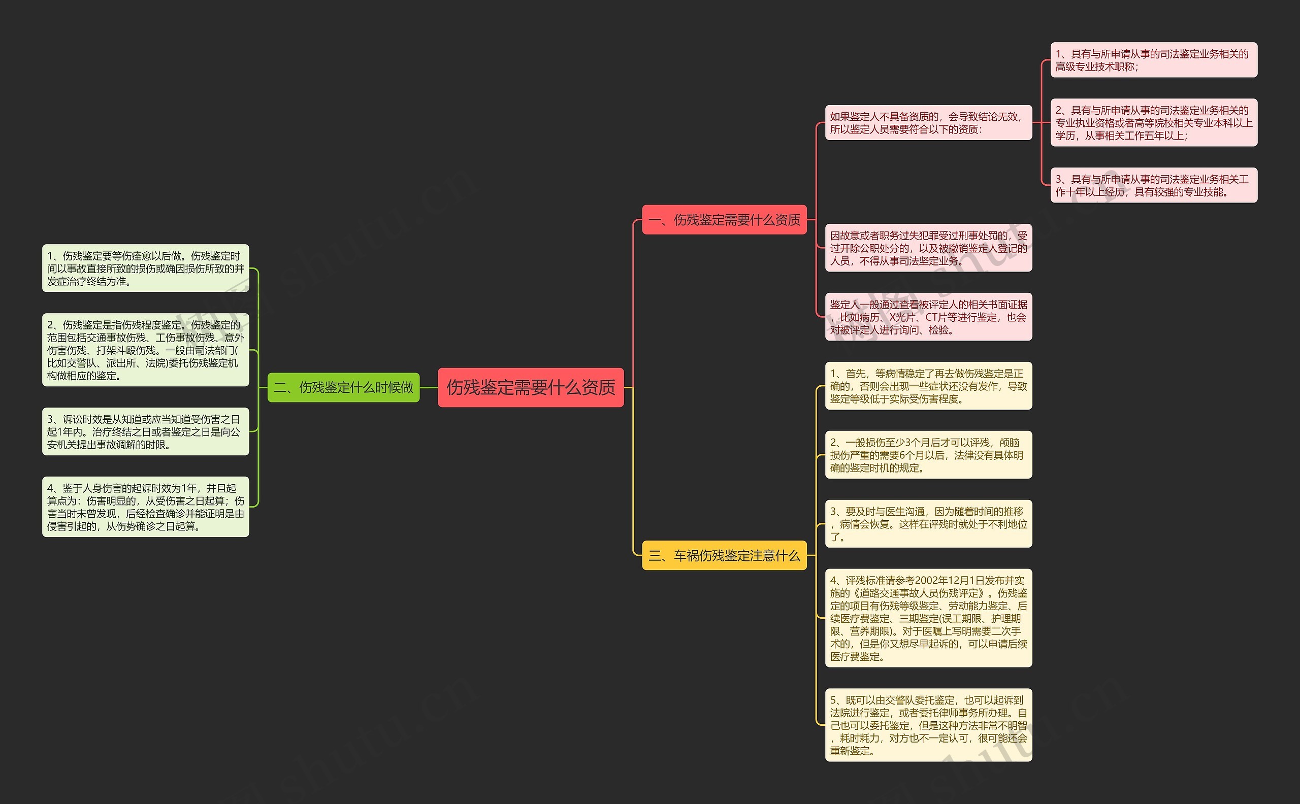 伤残鉴定需要什么资质思维导图