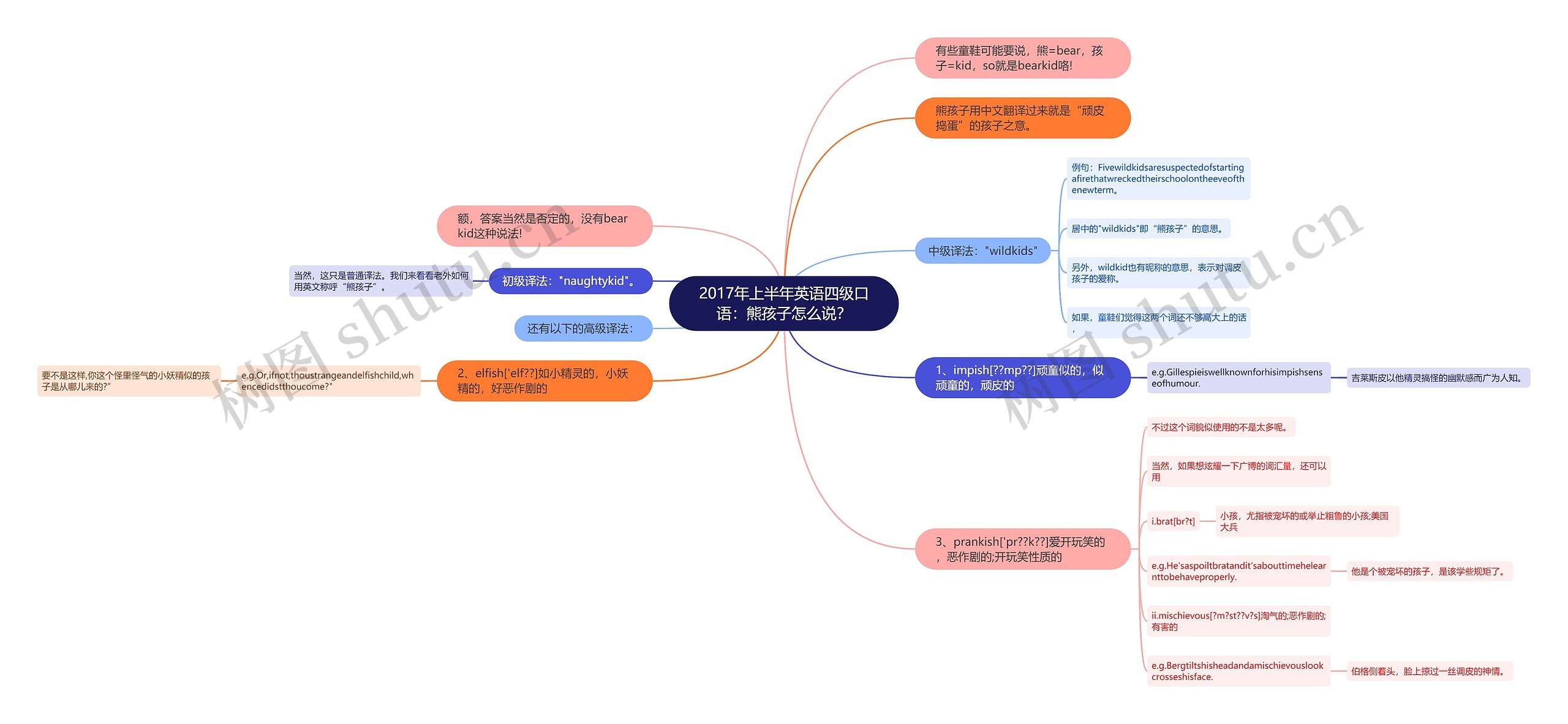 2017年上半年英语四级口语：熊孩子怎么说？思维导图