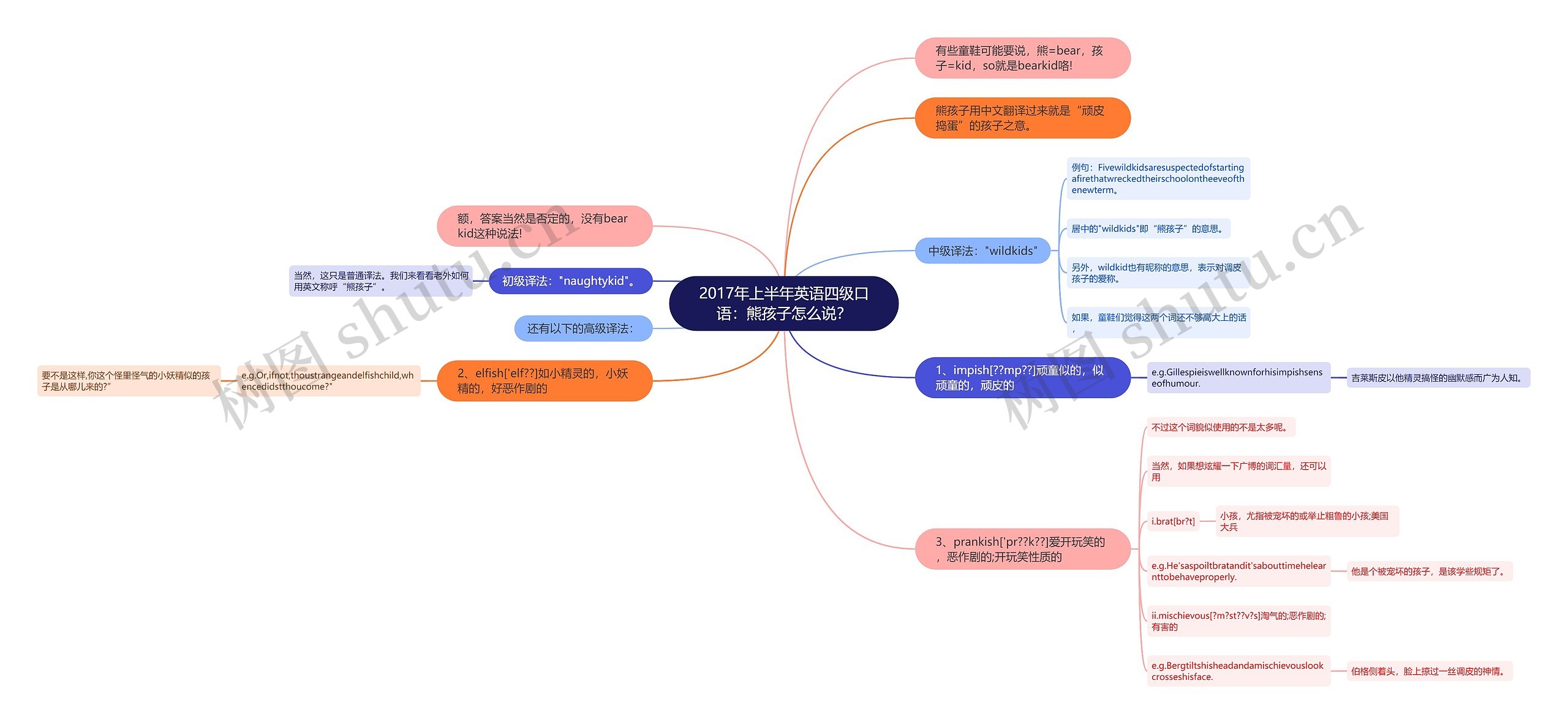 2017年上半年英语四级口语:熊孩子怎么说? 2017年上半年英语四级口语:熊孩子怎么说?