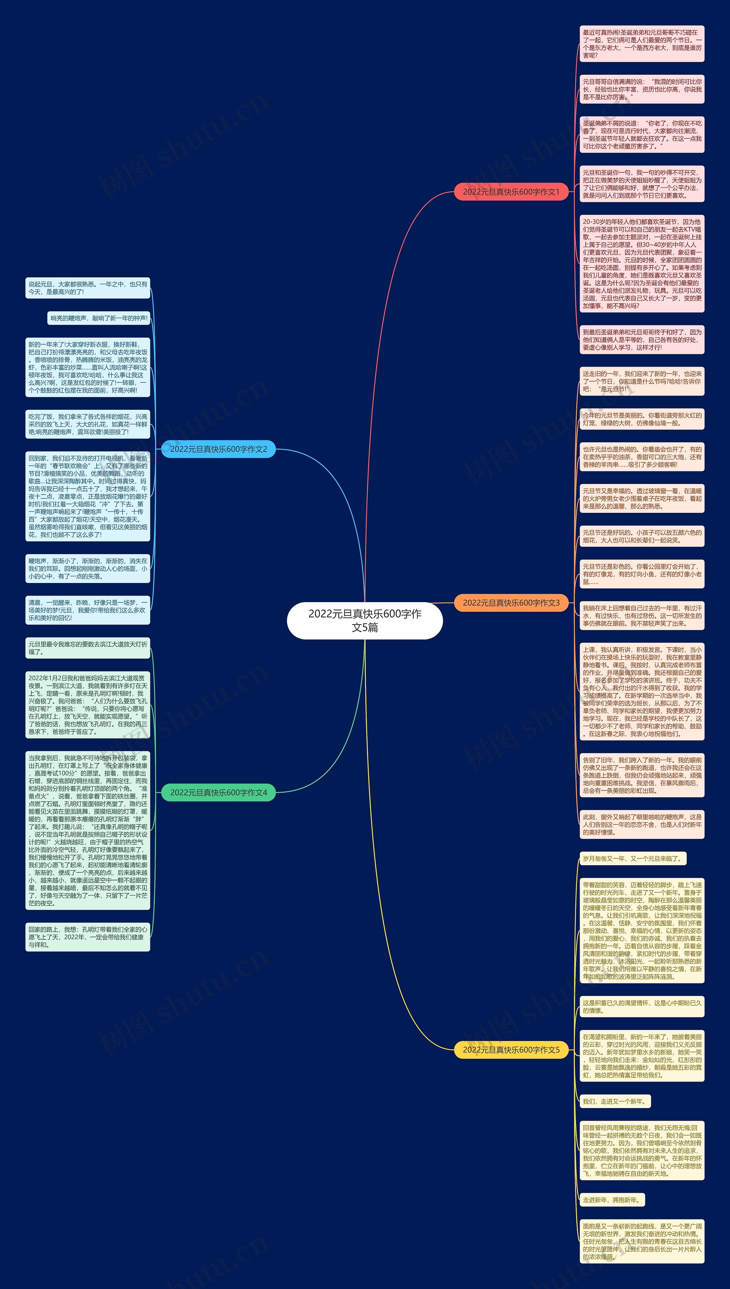 2022元旦真快乐600字作文5篇思维导图