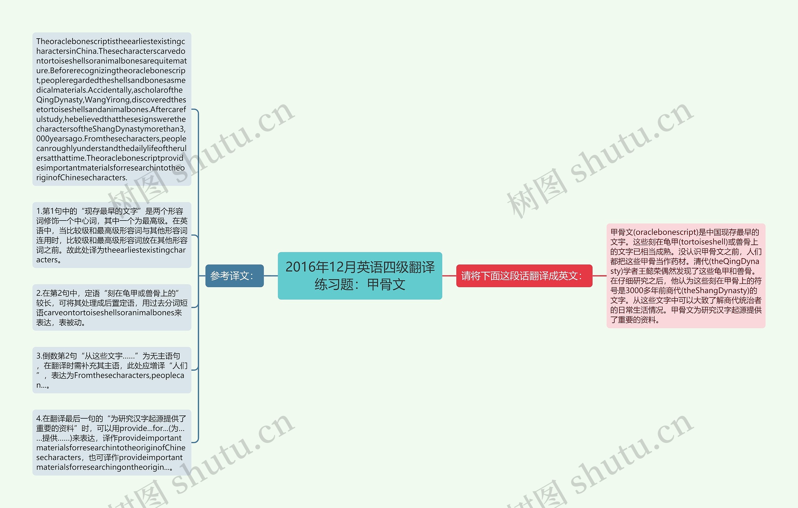 2016年12月英语四级翻译练习题：甲骨文思维导图