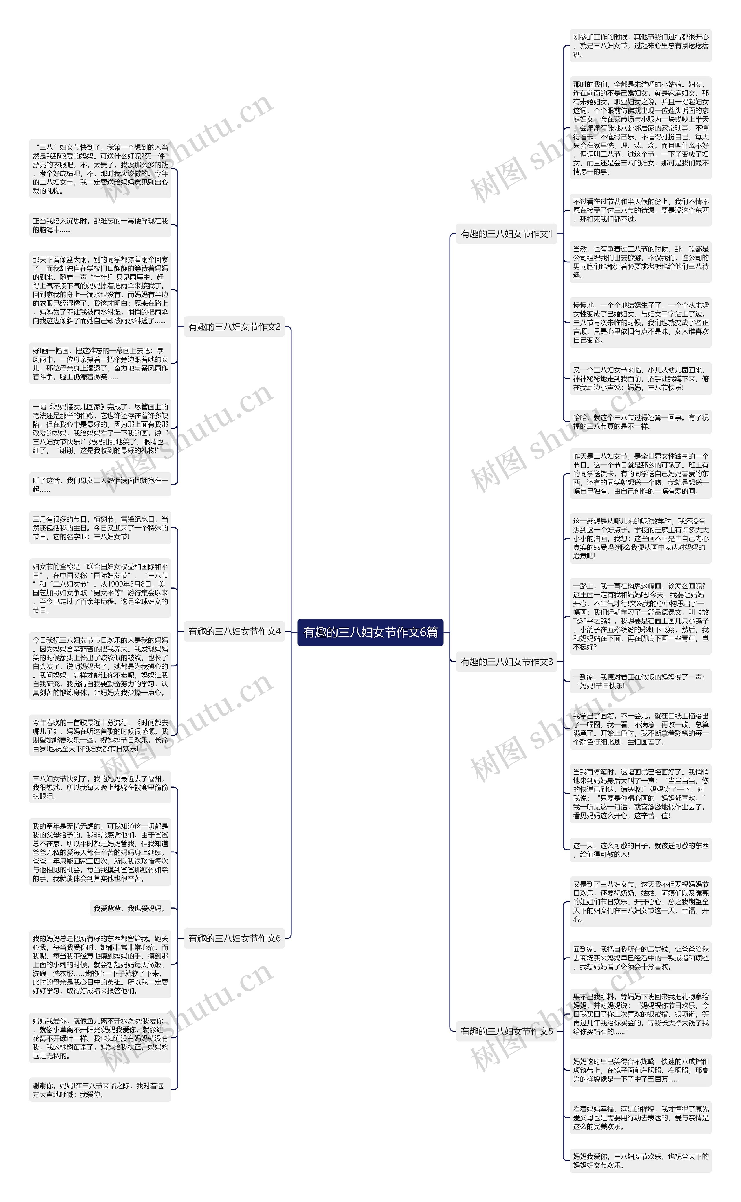 有趣的三八妇女节作文6篇思维导图